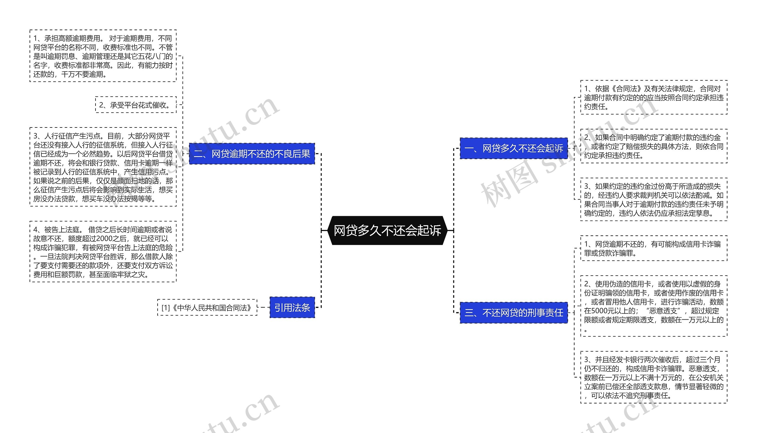 网贷多久不还会起诉