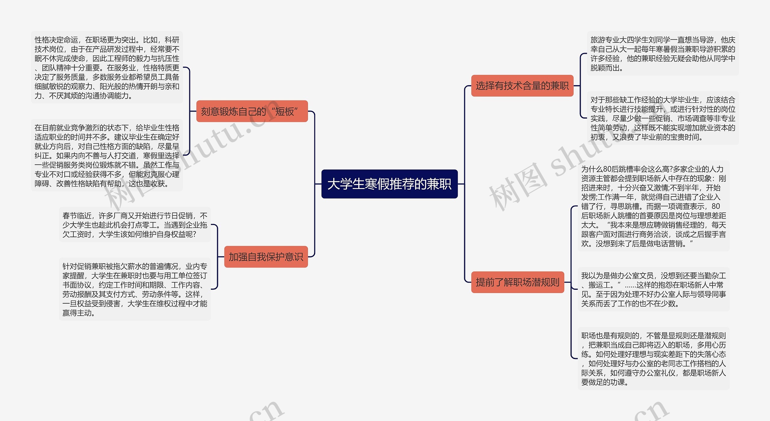 大学生寒假推荐的兼职