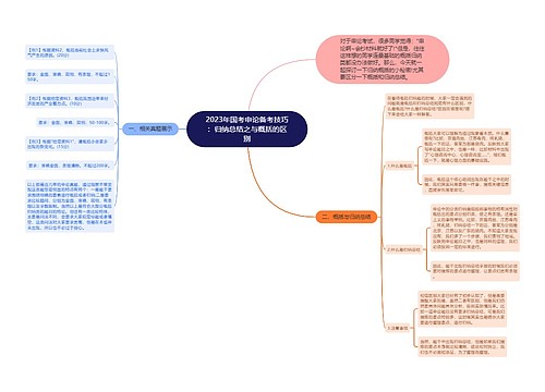 2023年国考申论备考技巧：归纳总结之与概括的区别