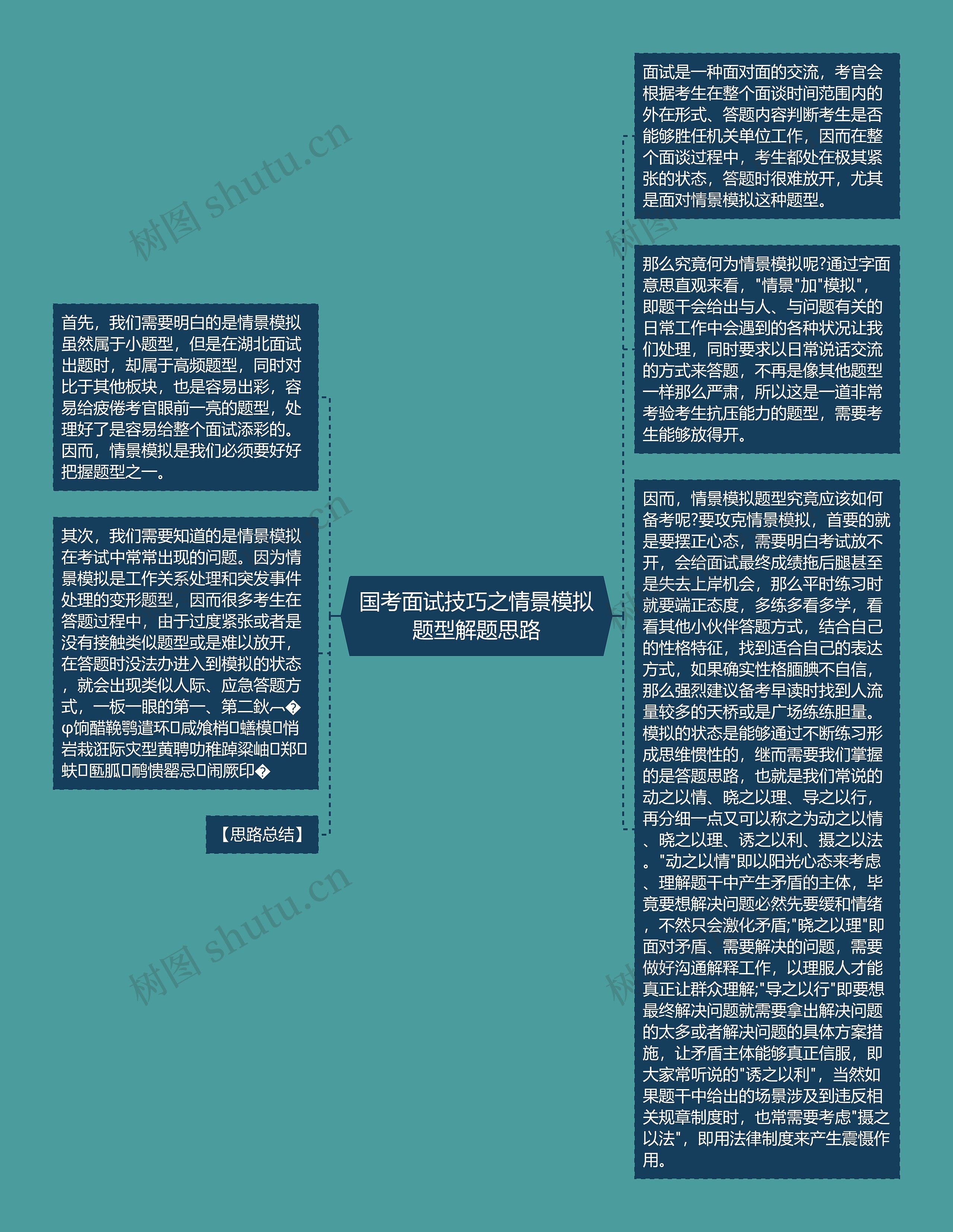 国考面试技巧之情景模拟题型解题思路