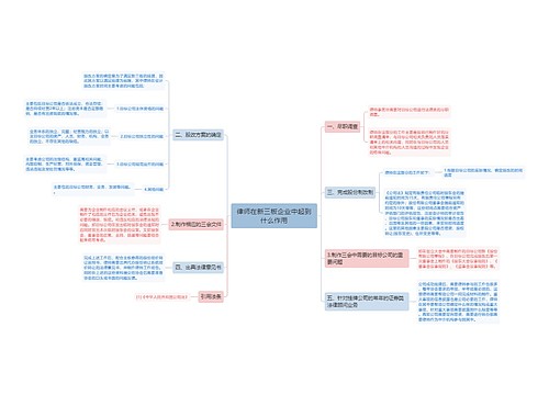 律师在新三板企业中起到什么作用