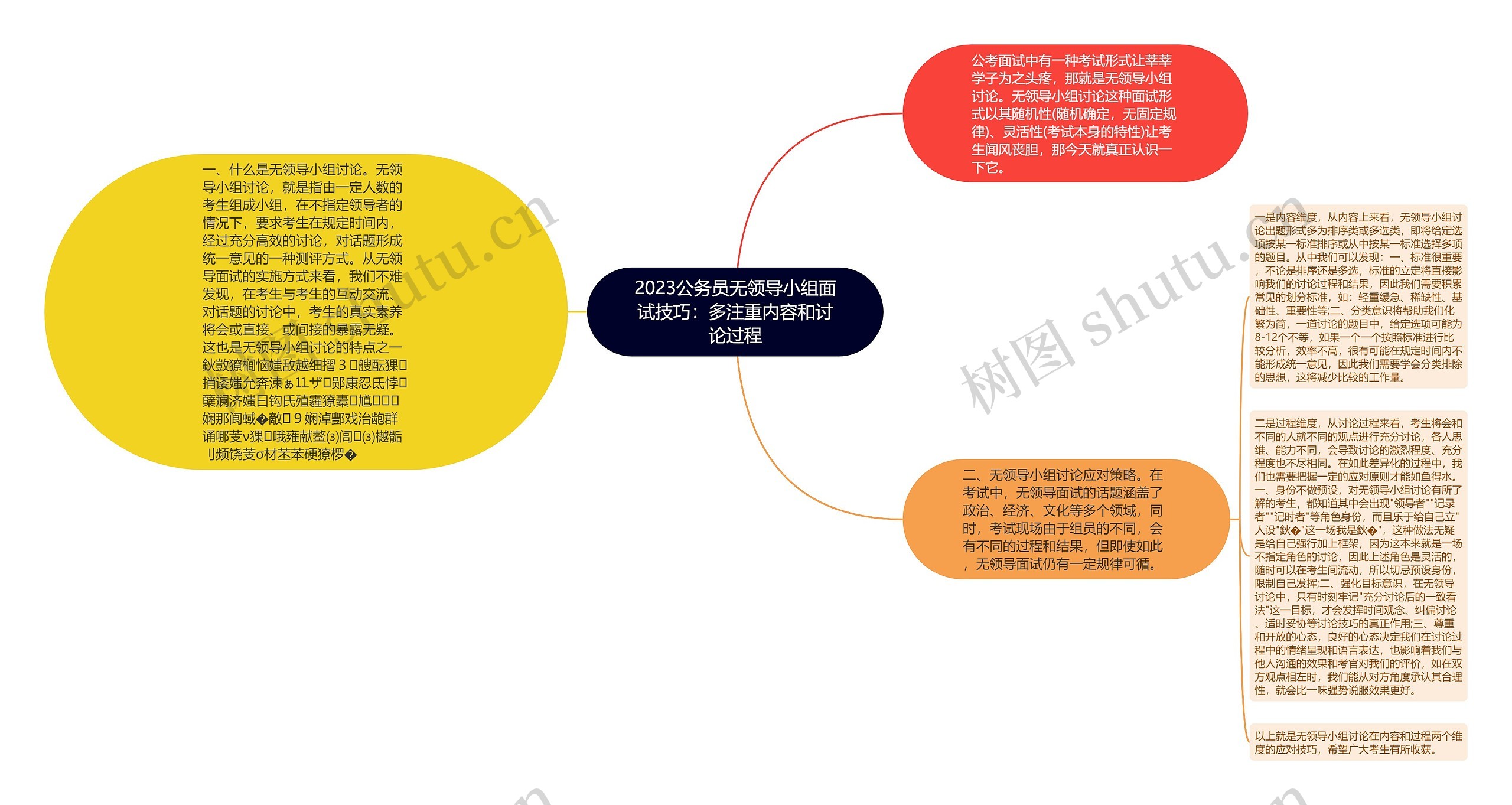 2023公务员无领导小组面试技巧：多注重内容和讨论过程