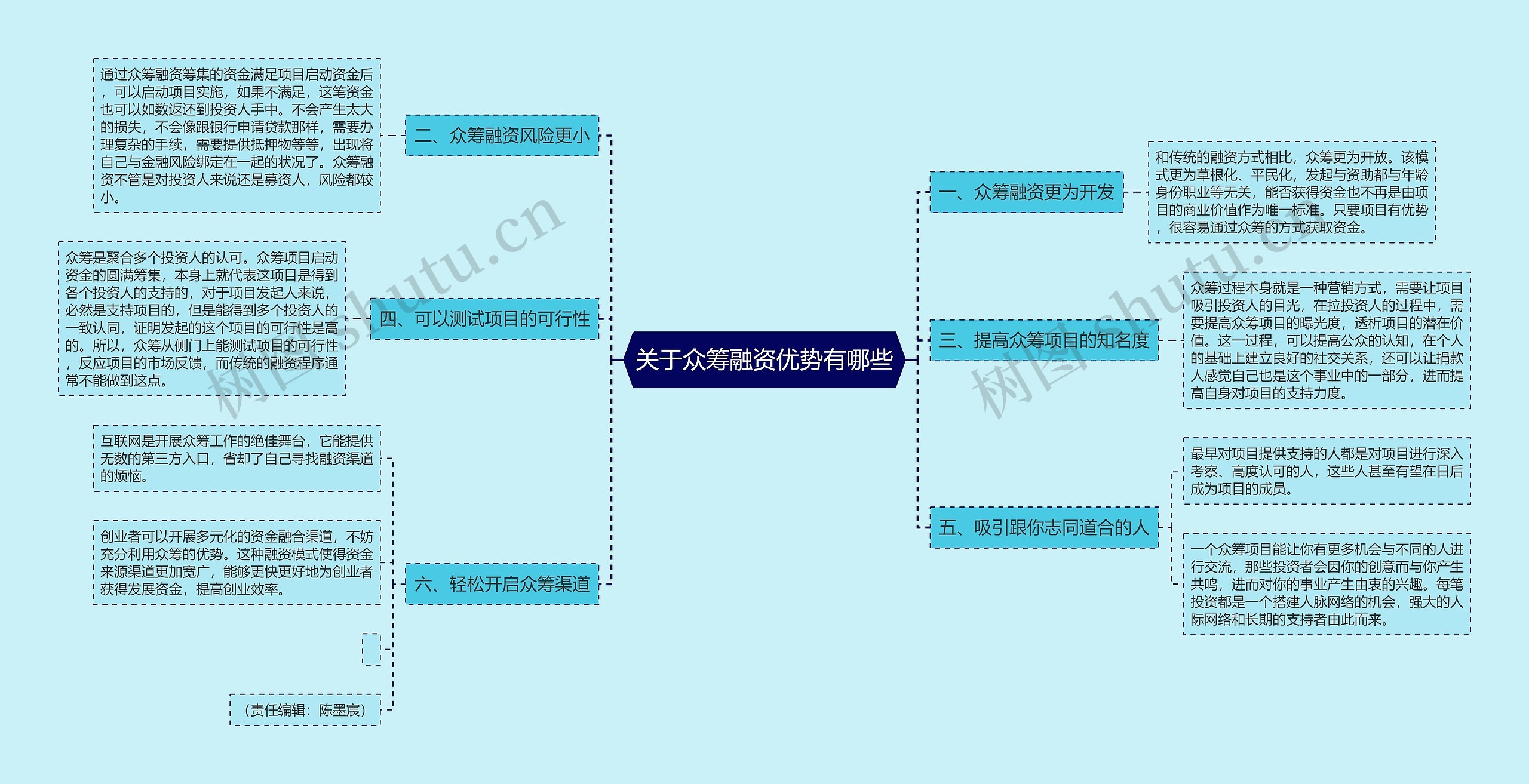 关于众筹融资优势有哪些思维导图