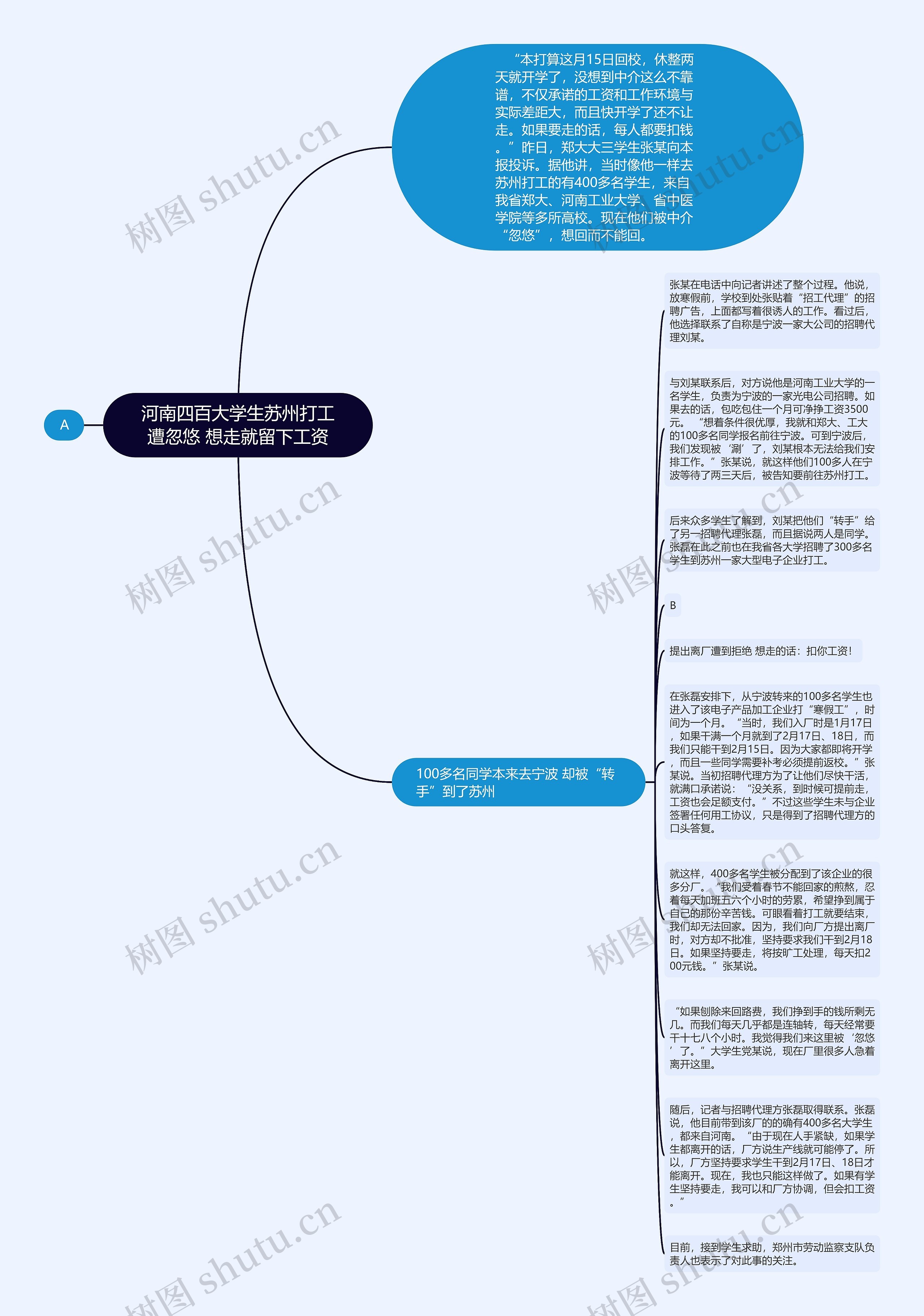 河南四百大学生苏州打工遭忽悠 想走就留下工资思维导图
