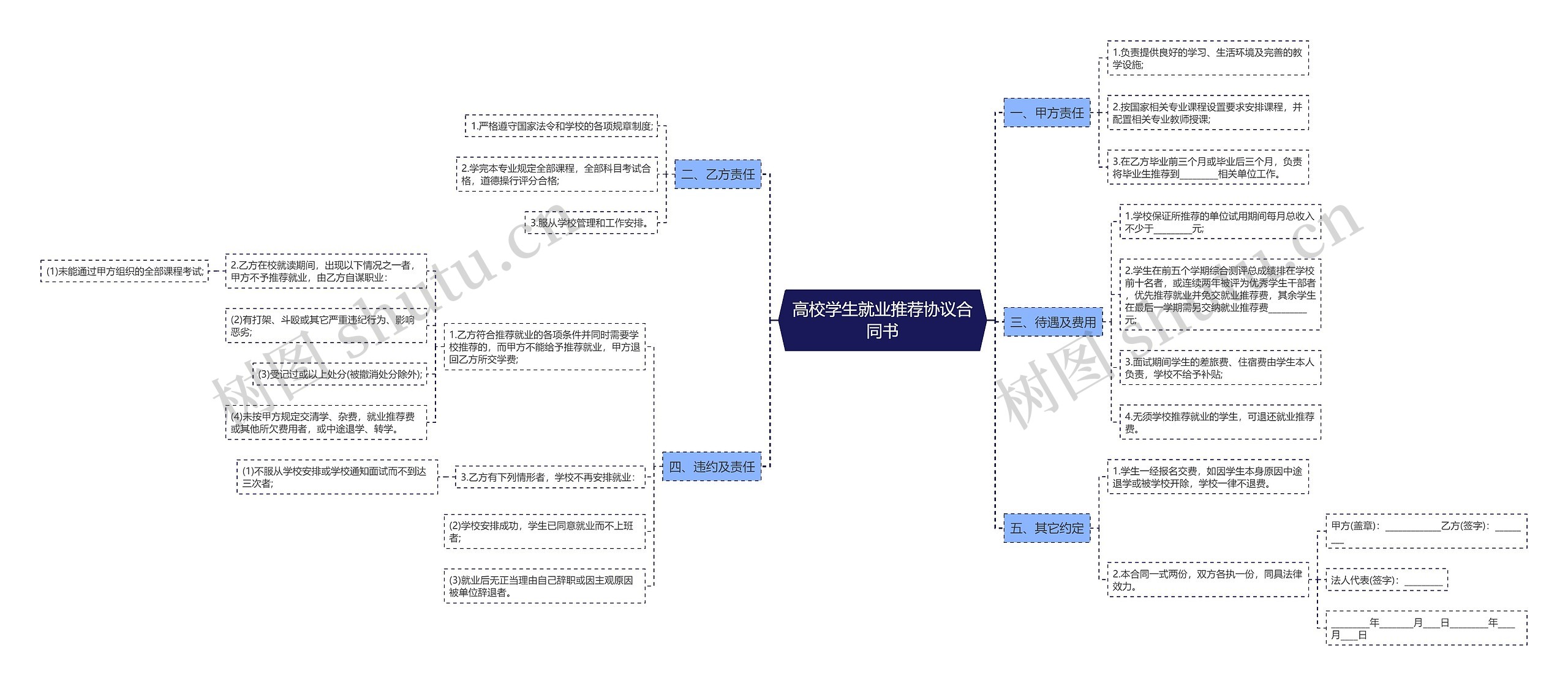 高校学生就业推荐协议合同书