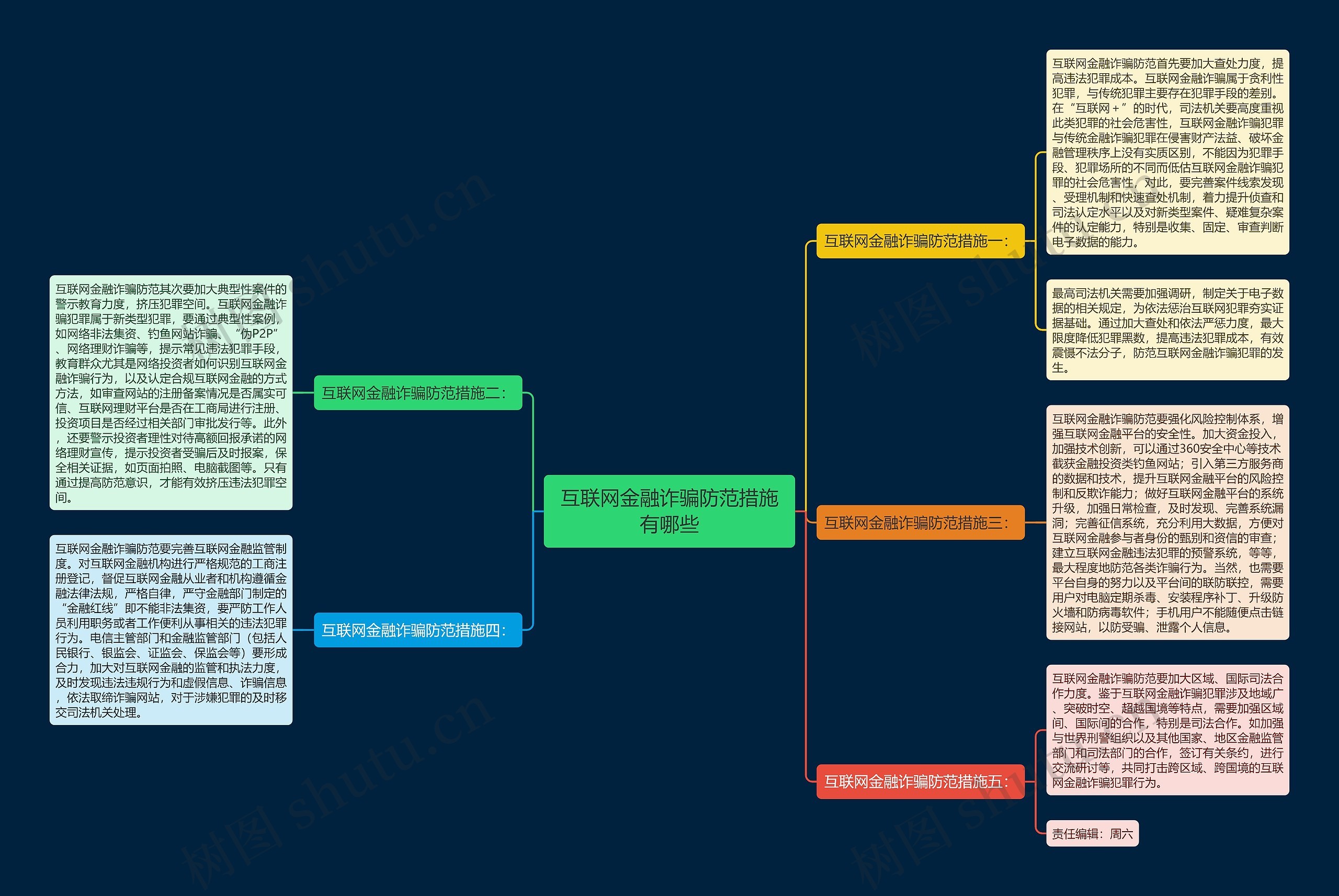 互联网金融诈骗防范措施有哪些 互联网金融诈骗防范措施有哪些