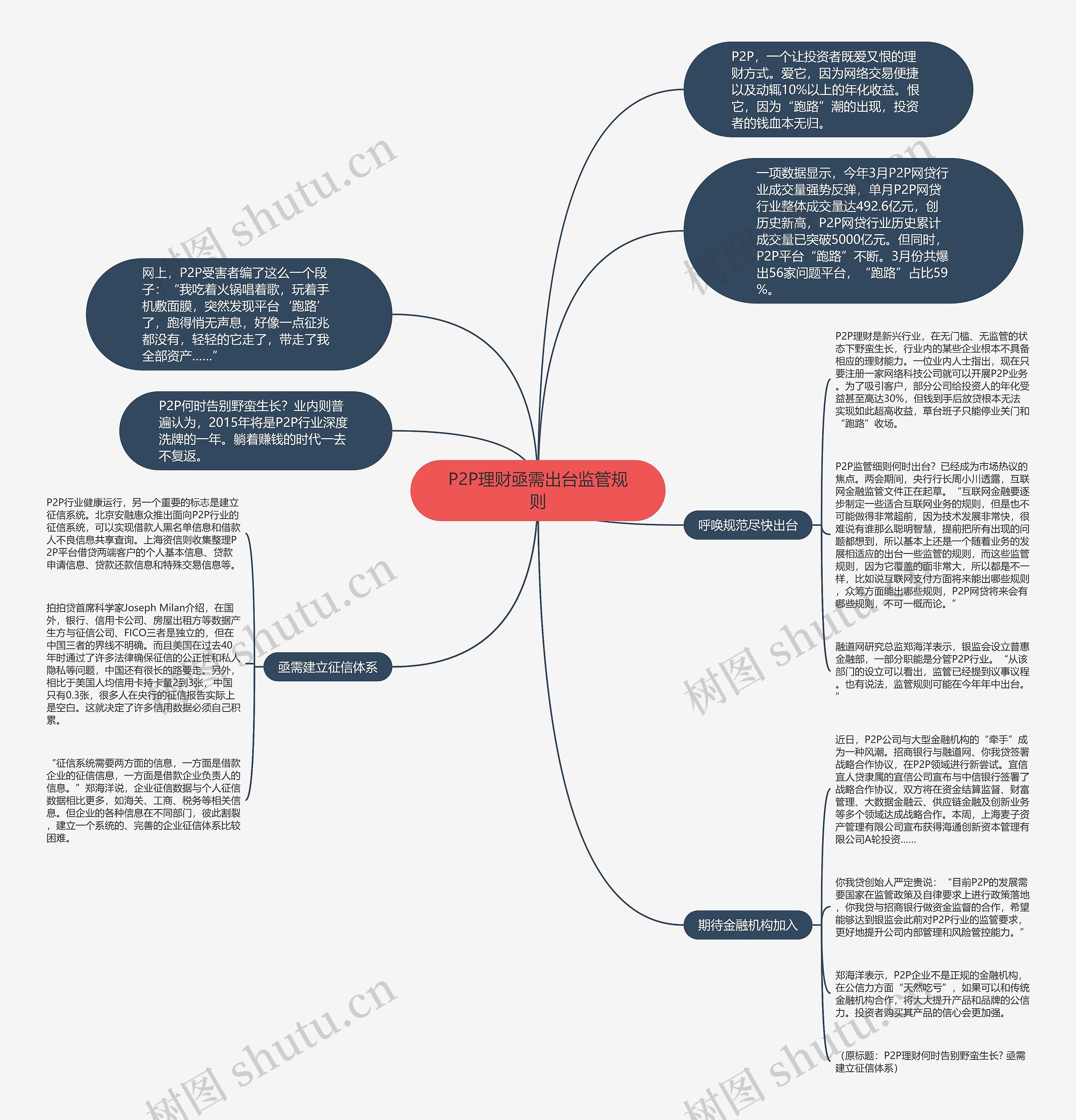 P2P理财亟需出台监管规则 P2P理财亟需出台监管规则