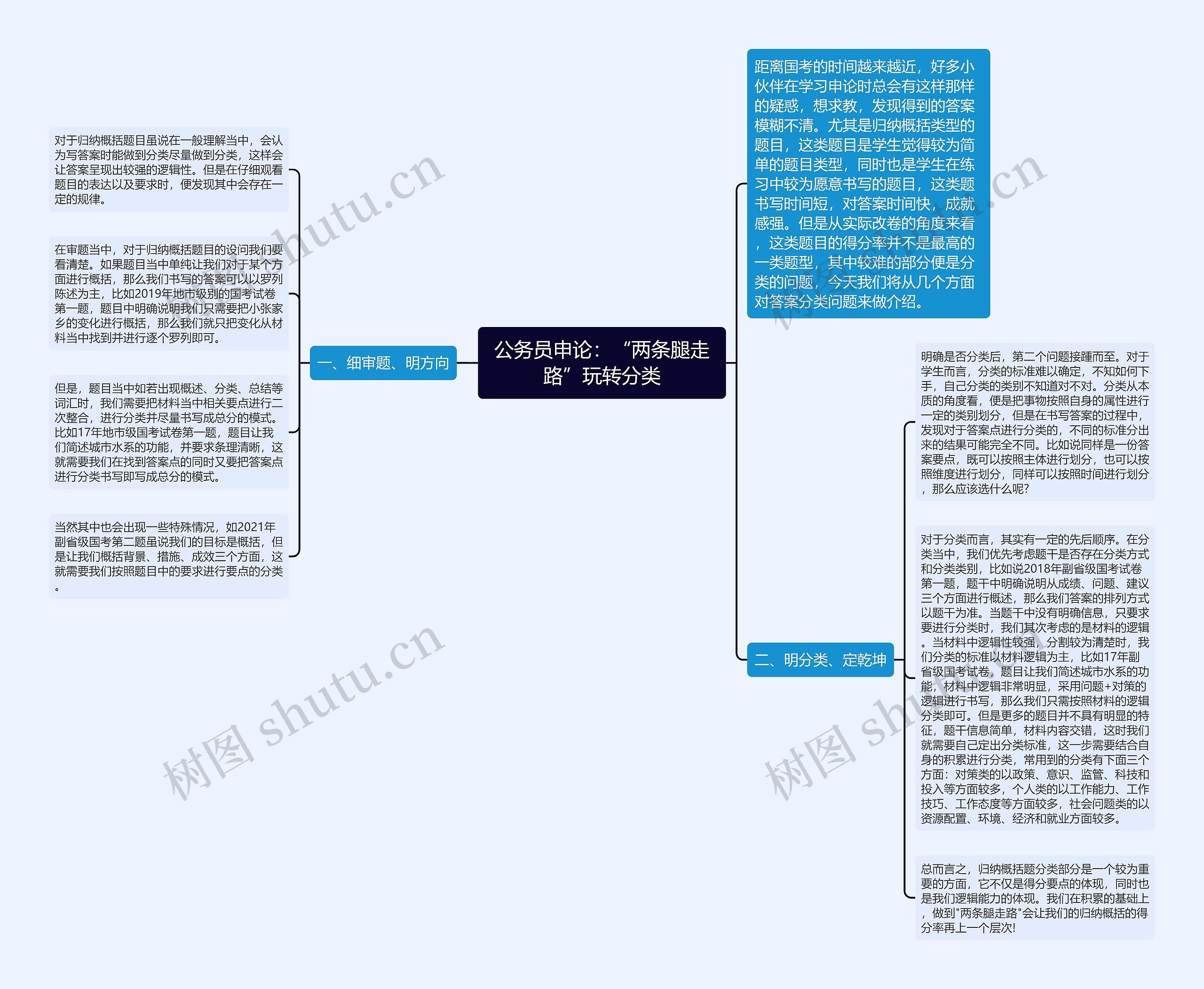 公务员申论：“两条腿走路”玩转分类思维导图