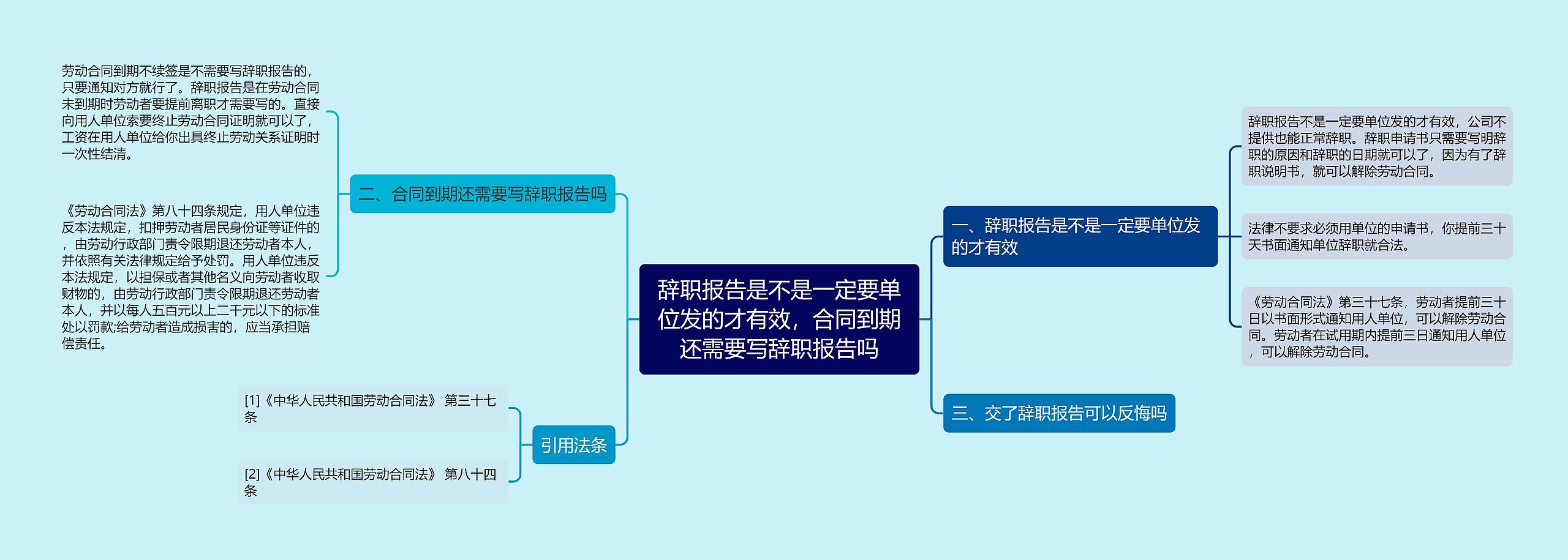 辞职报告是不是一定要单位发的才有效，合同到期还需要写辞职报告吗思维导图