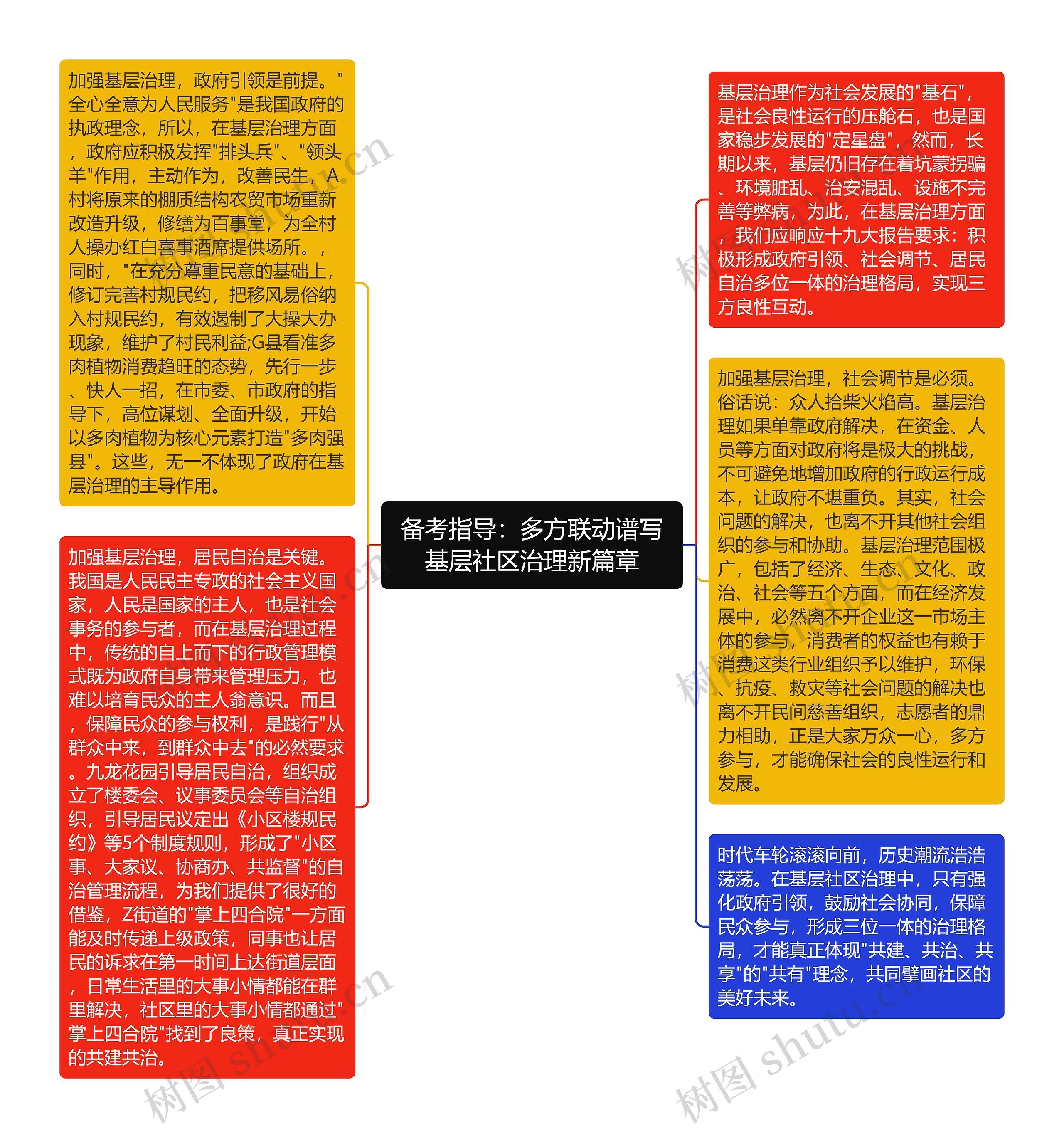 备考指导：多方联动谱写基层社区治理新篇章
