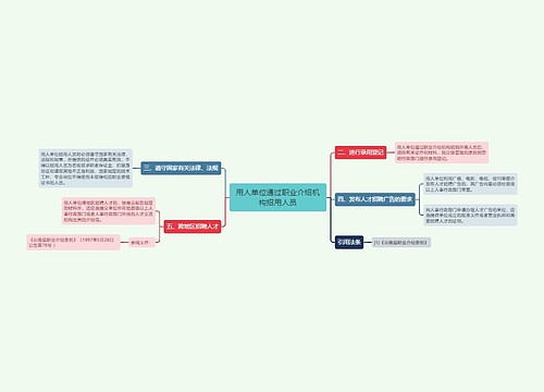 用人单位通过职业介绍机构招用人员