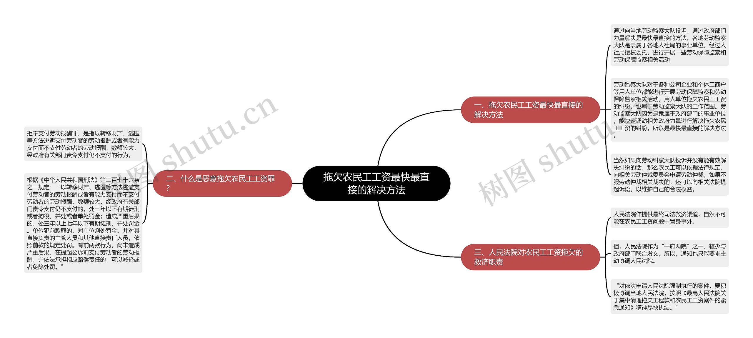 拖欠农民工工资最快最直接的解决方法