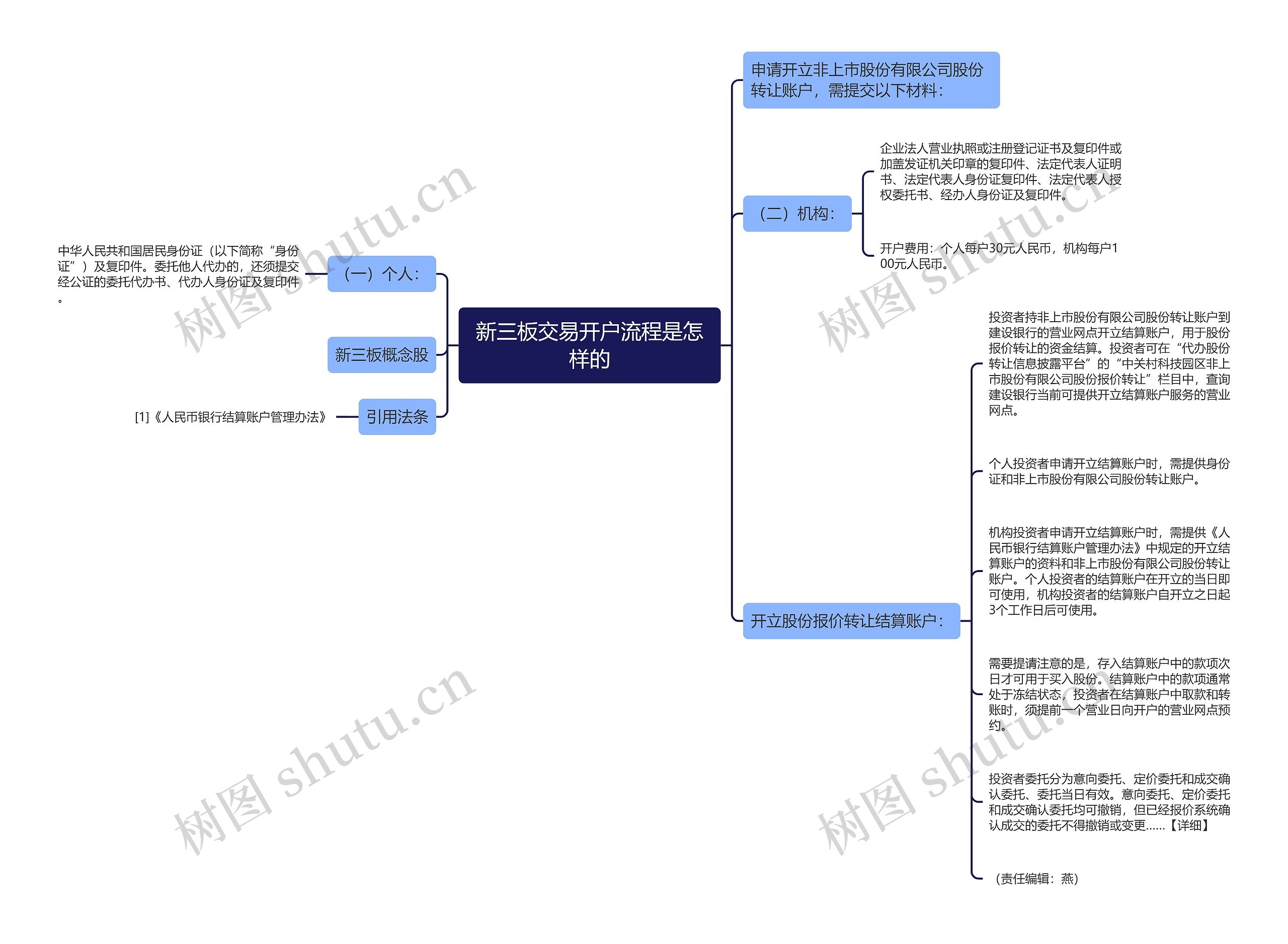 新三板交易开户流程是怎样的 新三板交易开户流程是怎样的