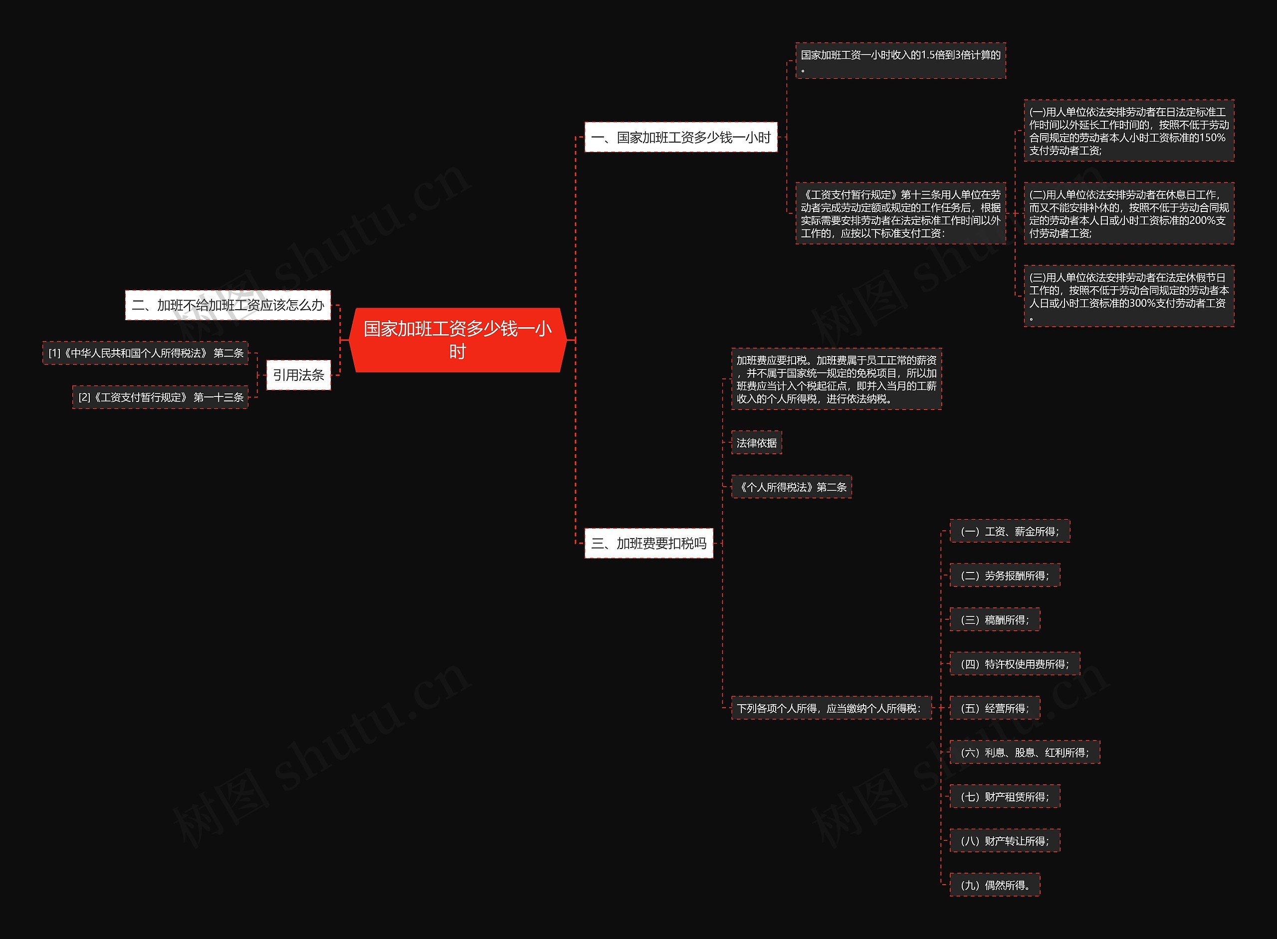国家加班工资多少钱一小时思维导图