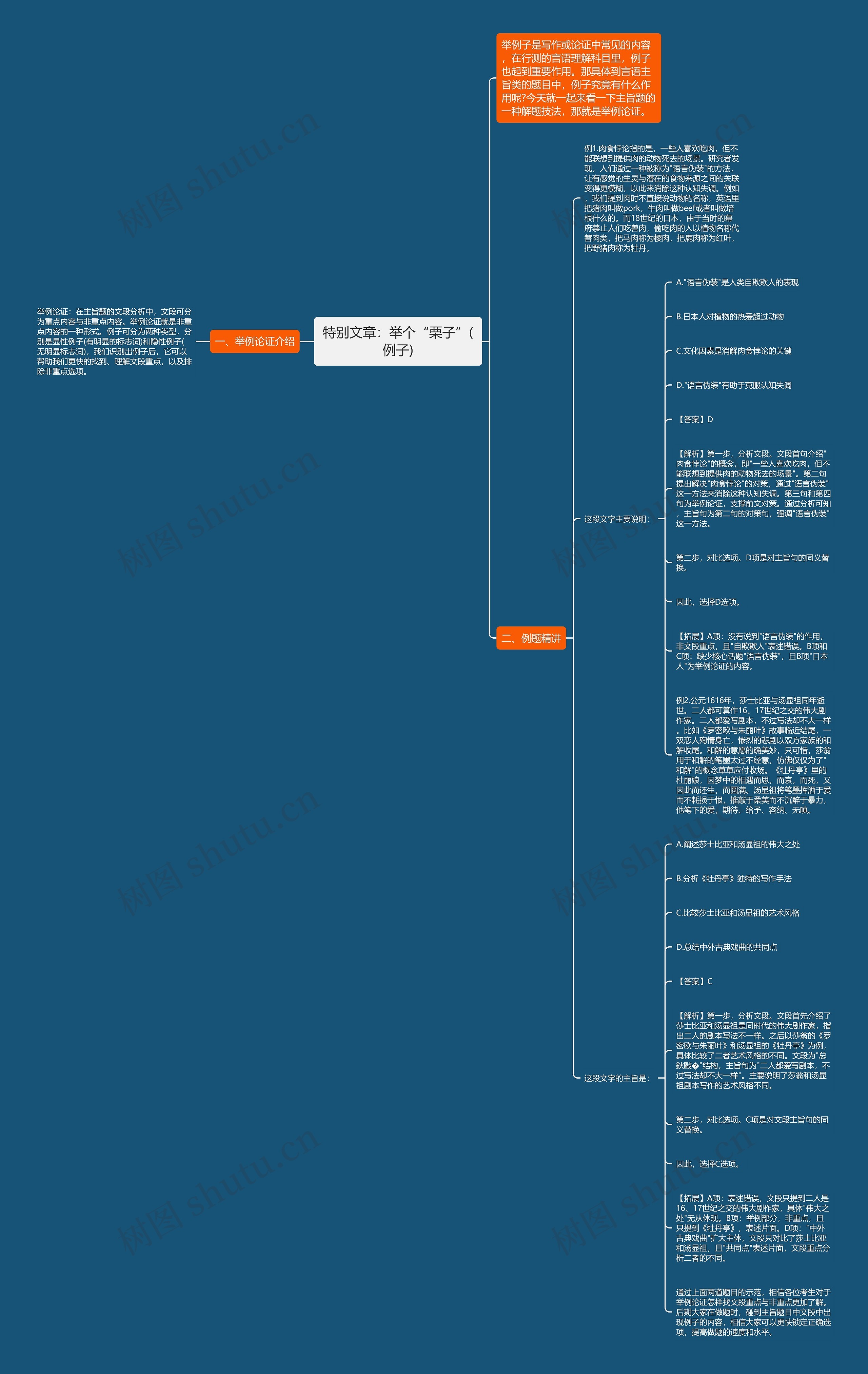 特别文章:举个“栗子”(例子)思维导图高清图 特别文章:举个“栗子”(例子)思维导图