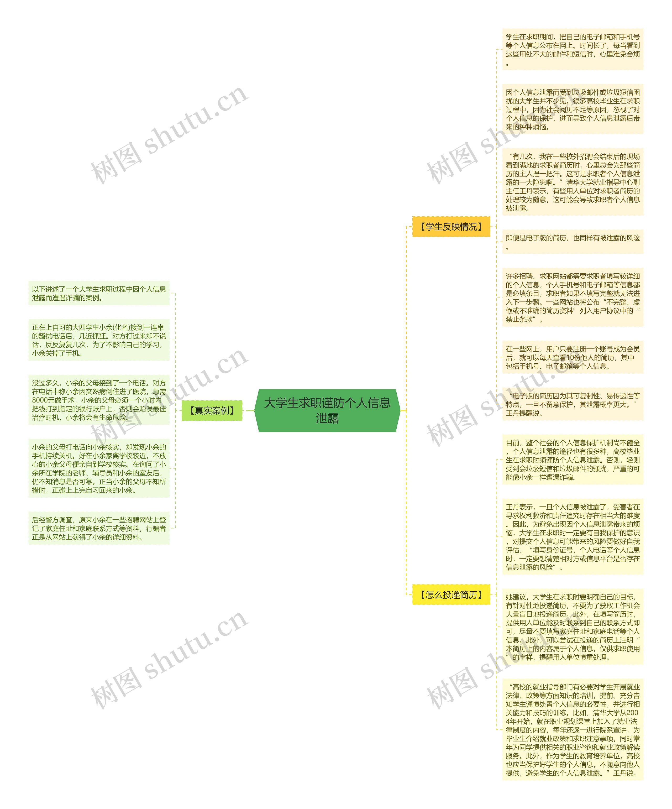 大学生求职谨防个人信息泄露 大学生求职谨防个人信息泄露