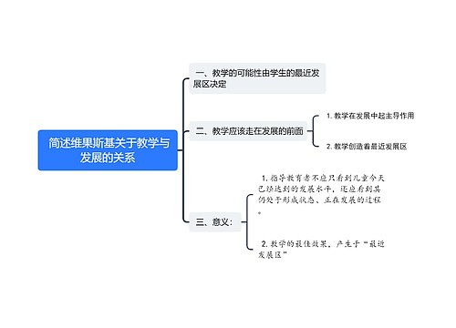  简述维果斯基关于教学与发展的关系