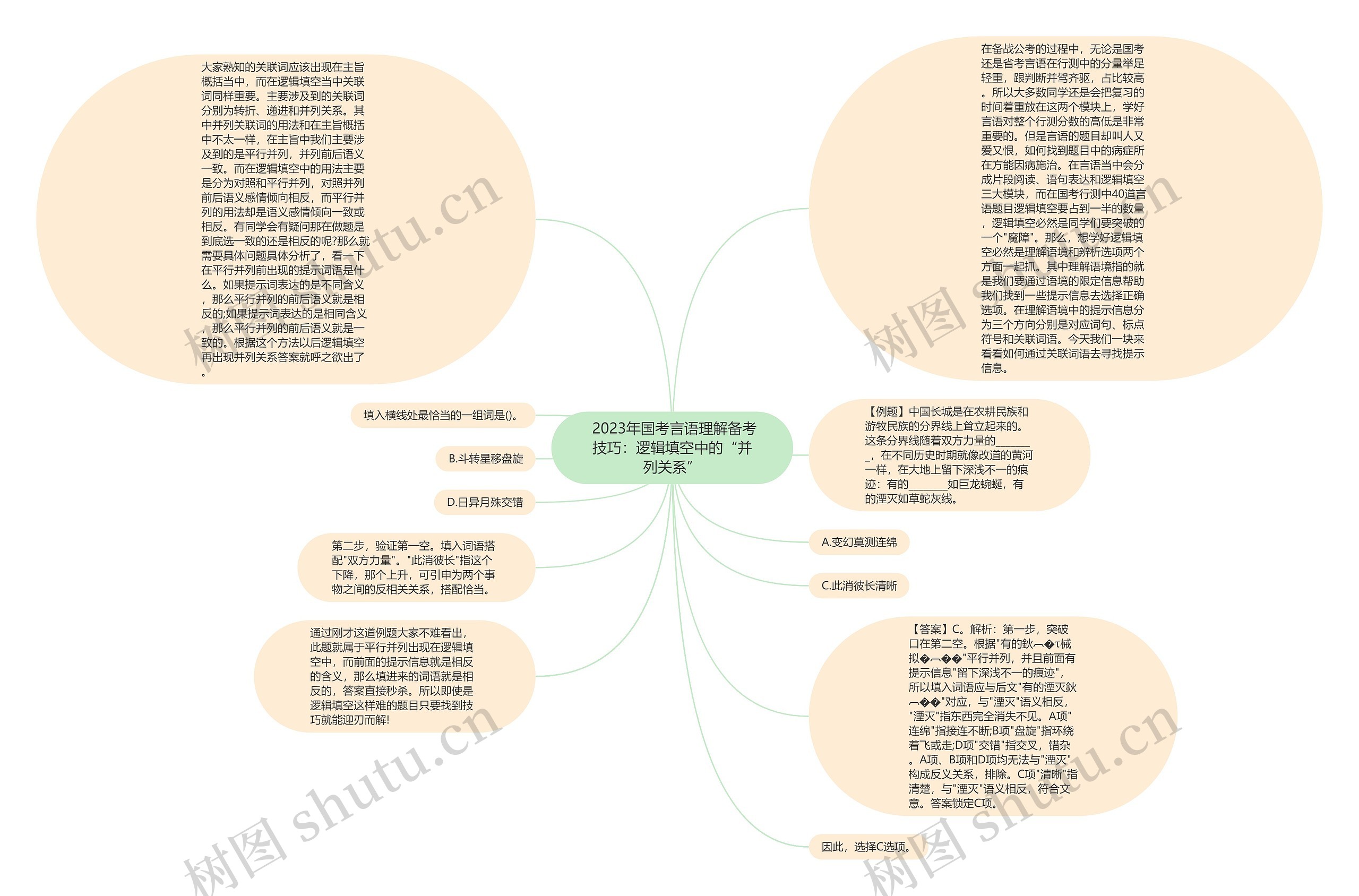  2023年国考言语理解备考技巧：逻辑填空中的“并列关系”