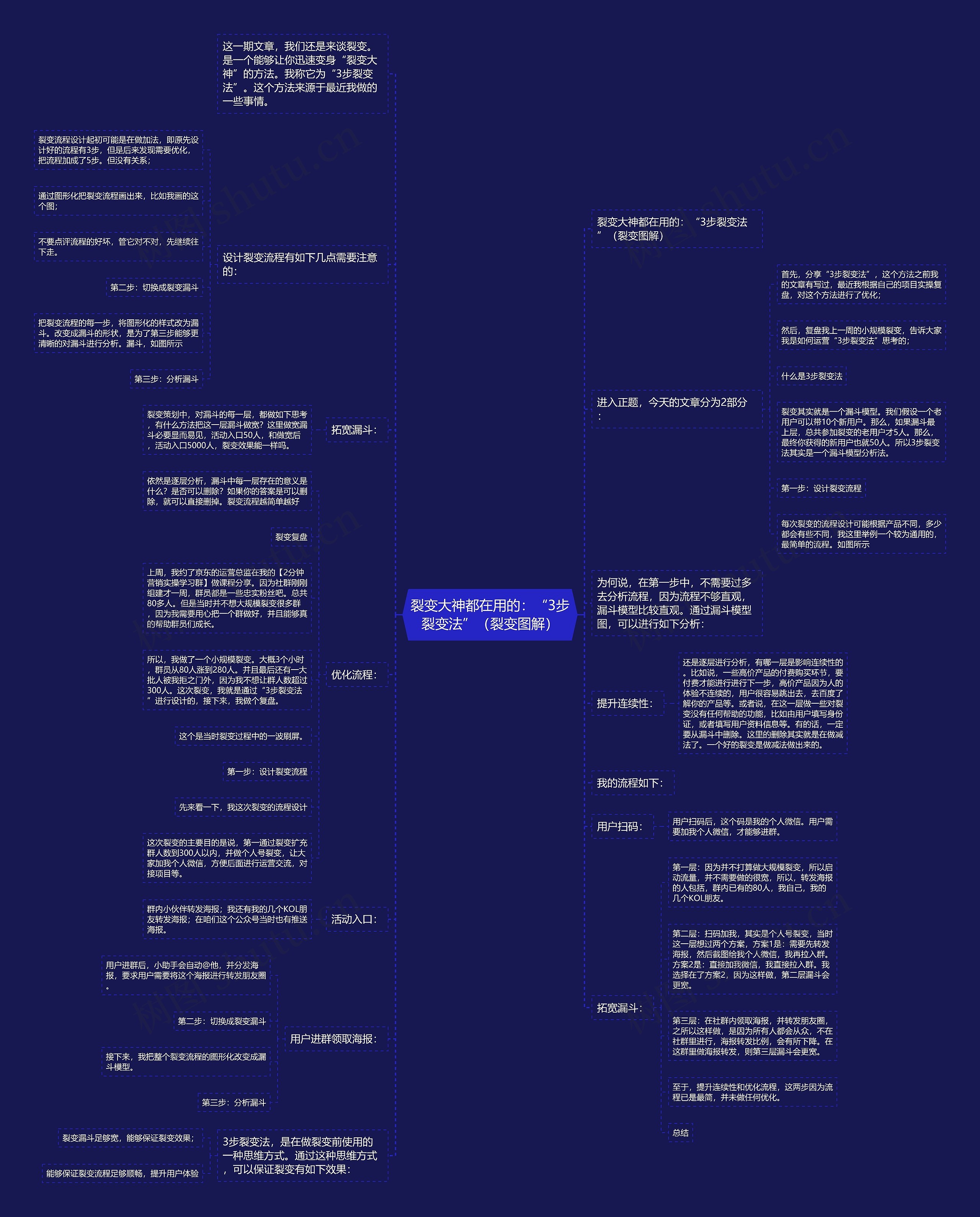 裂变大神都在用的：“3步裂变法”（裂变图解）思维导图