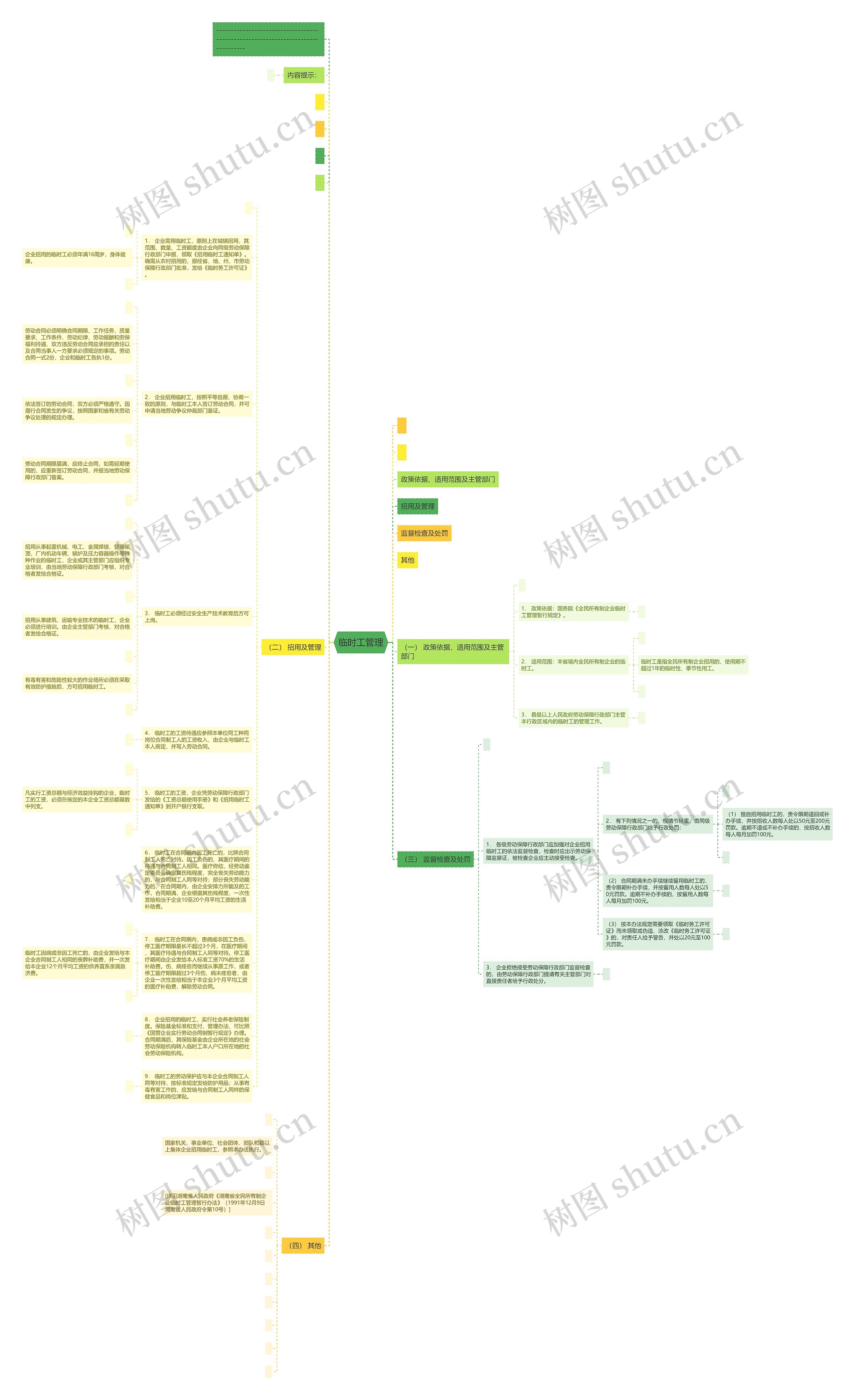 临时工管理思维导图