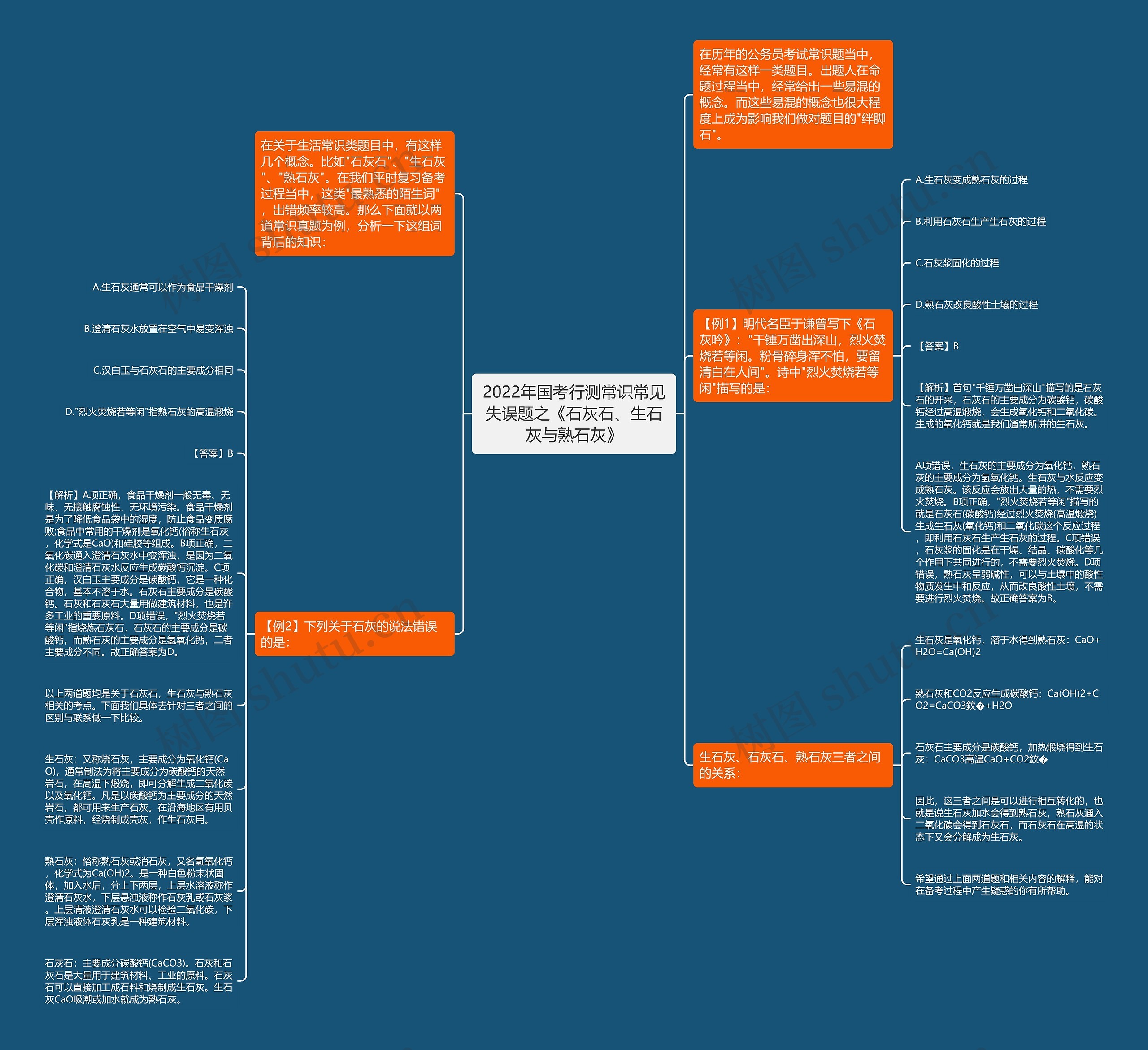 2022年国考行测常识常见失误题之《石灰石、生石灰与熟石灰》思维导图