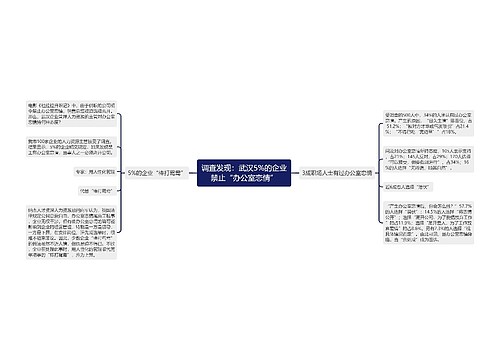 调查发现：武汉5%的企业禁止“办公室恋情”