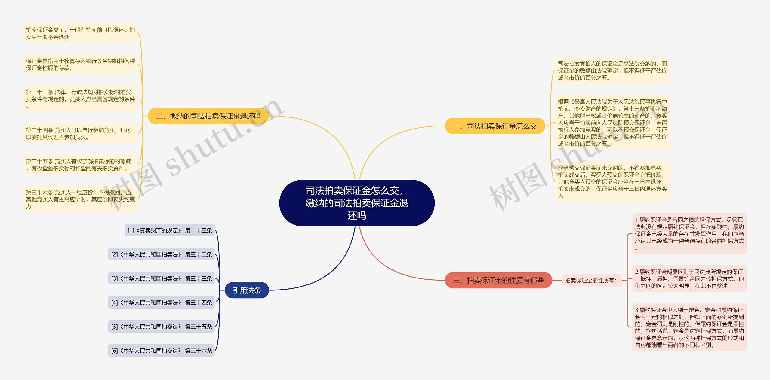 司法拍卖保证金怎么交，缴纳的司法拍卖保证金退还吗