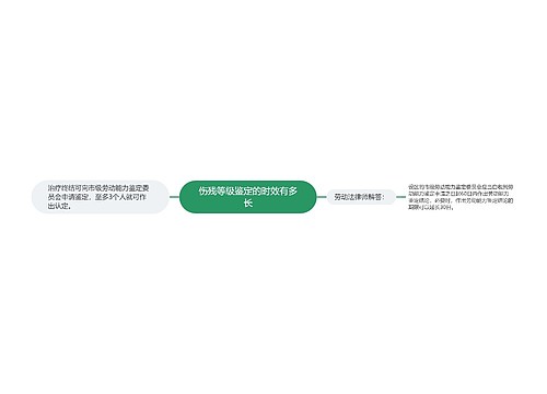 伤残等级鉴定的时效有多长