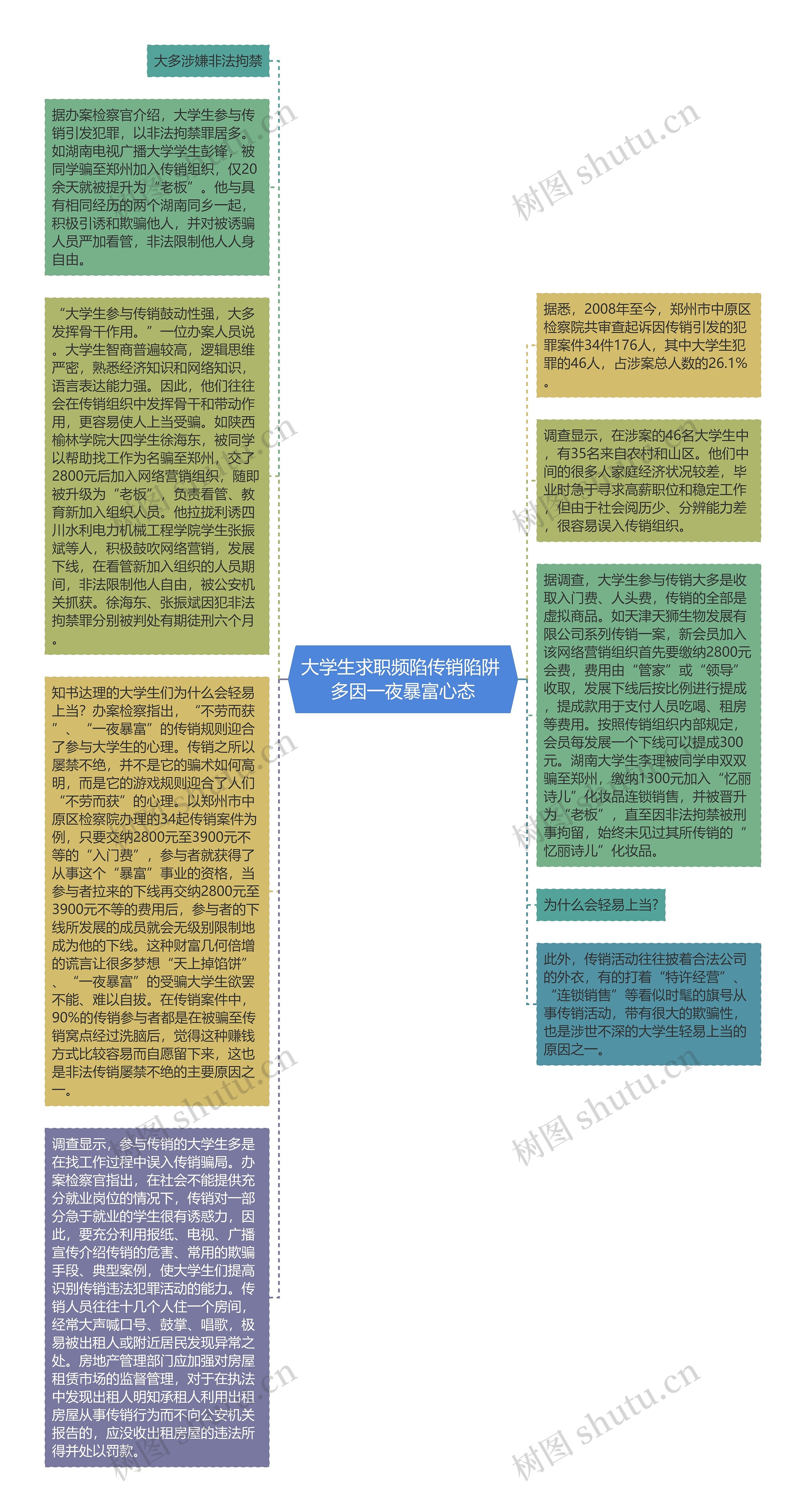 大学生求职频陷传销陷阱 多因一夜暴富心态