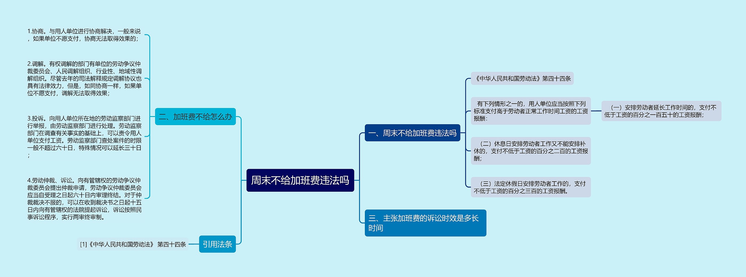 周末不给加班费违法吗