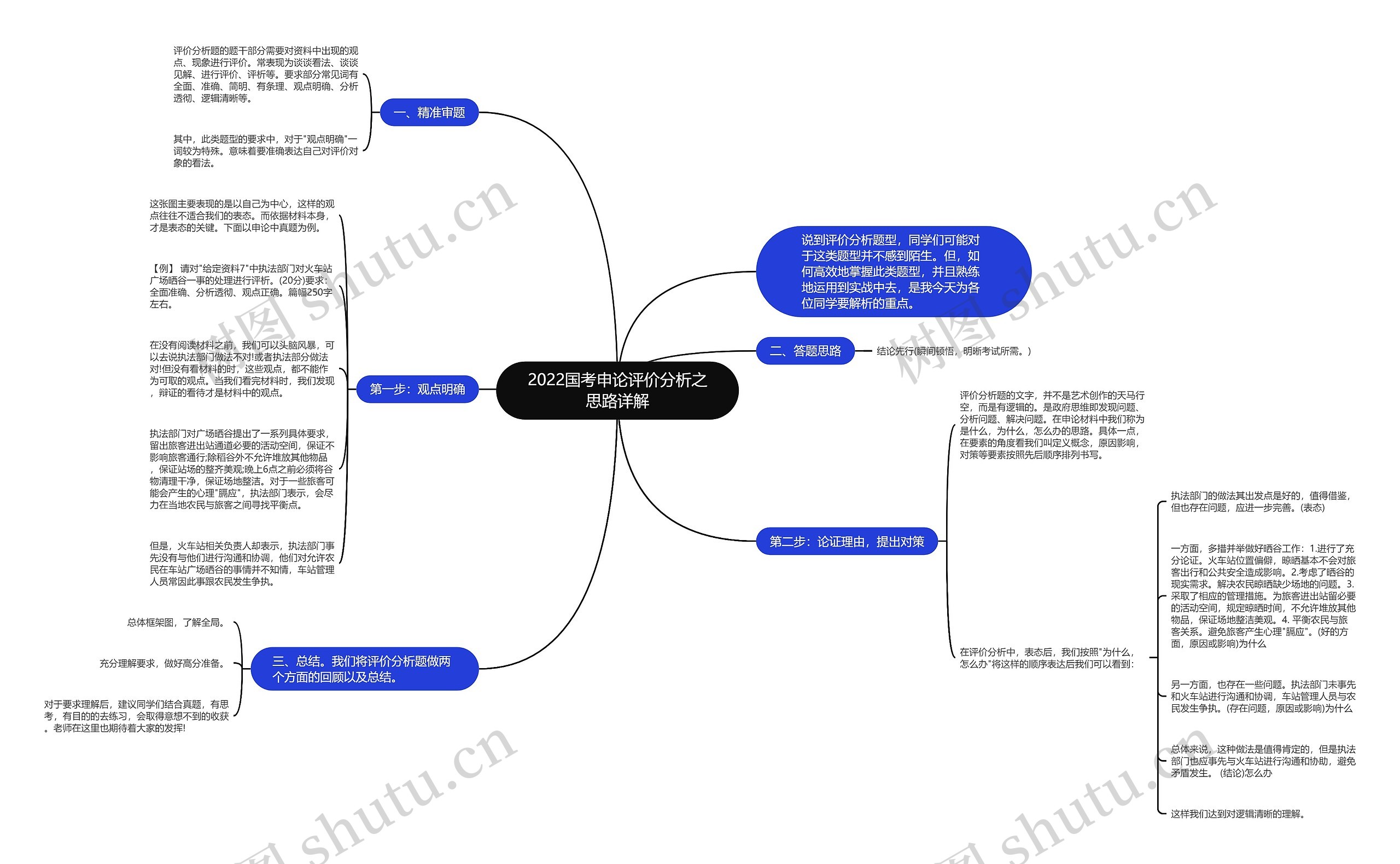 2022国考申论评价分析之思路详解思维导图
