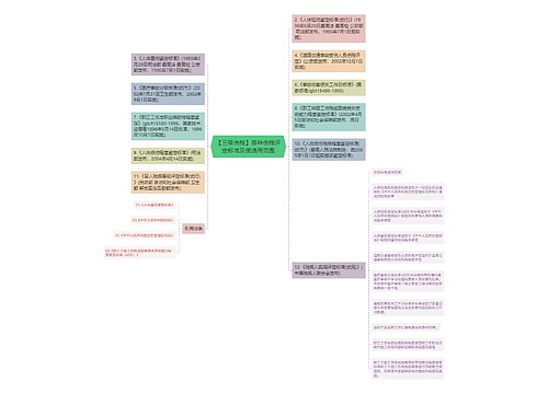 【三级伤残】各种伤残评定标准及使适用范围