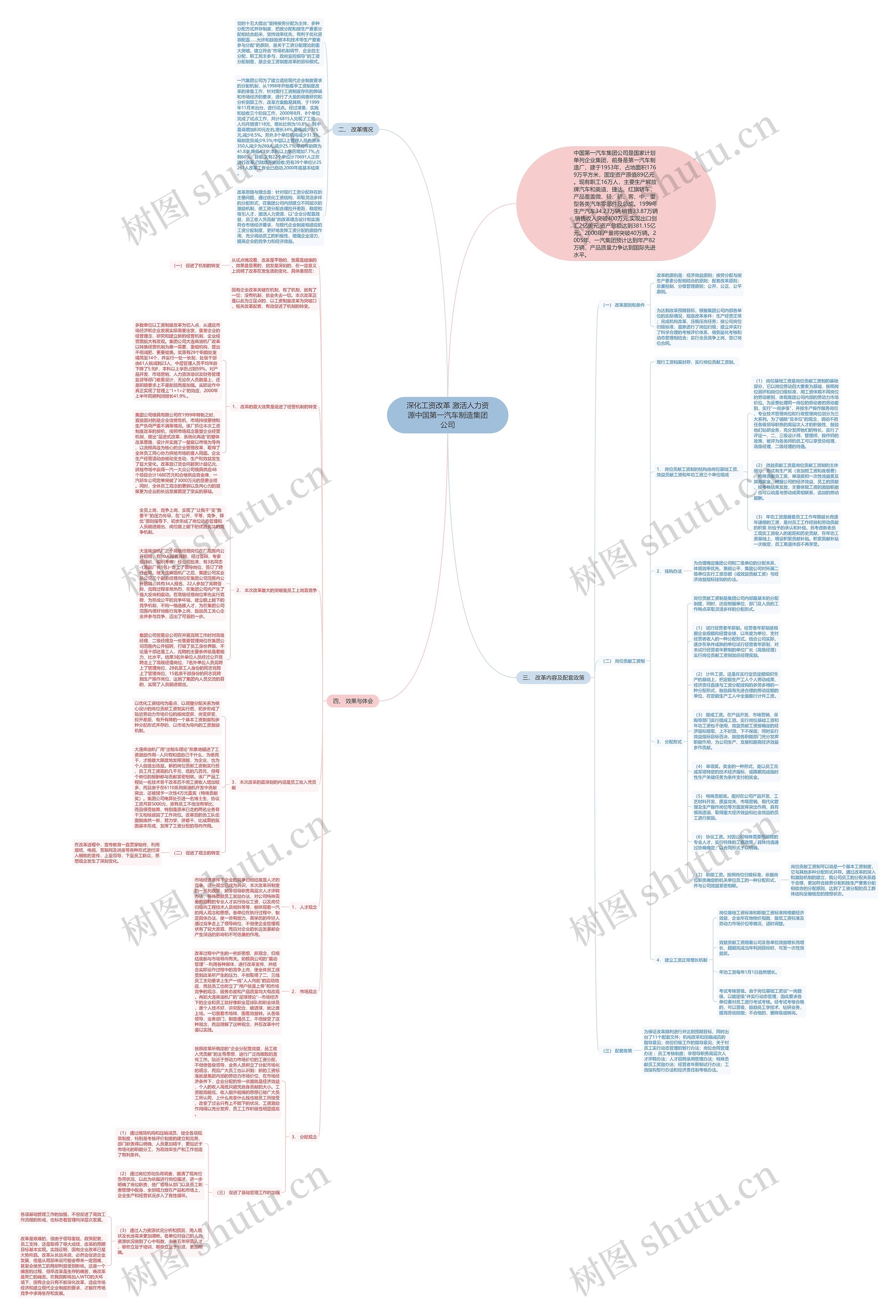 深化工资改革 激活人力资源中国第一汽车制造集团公司思维导图