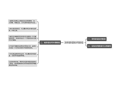 深圳辞退如何赔偿