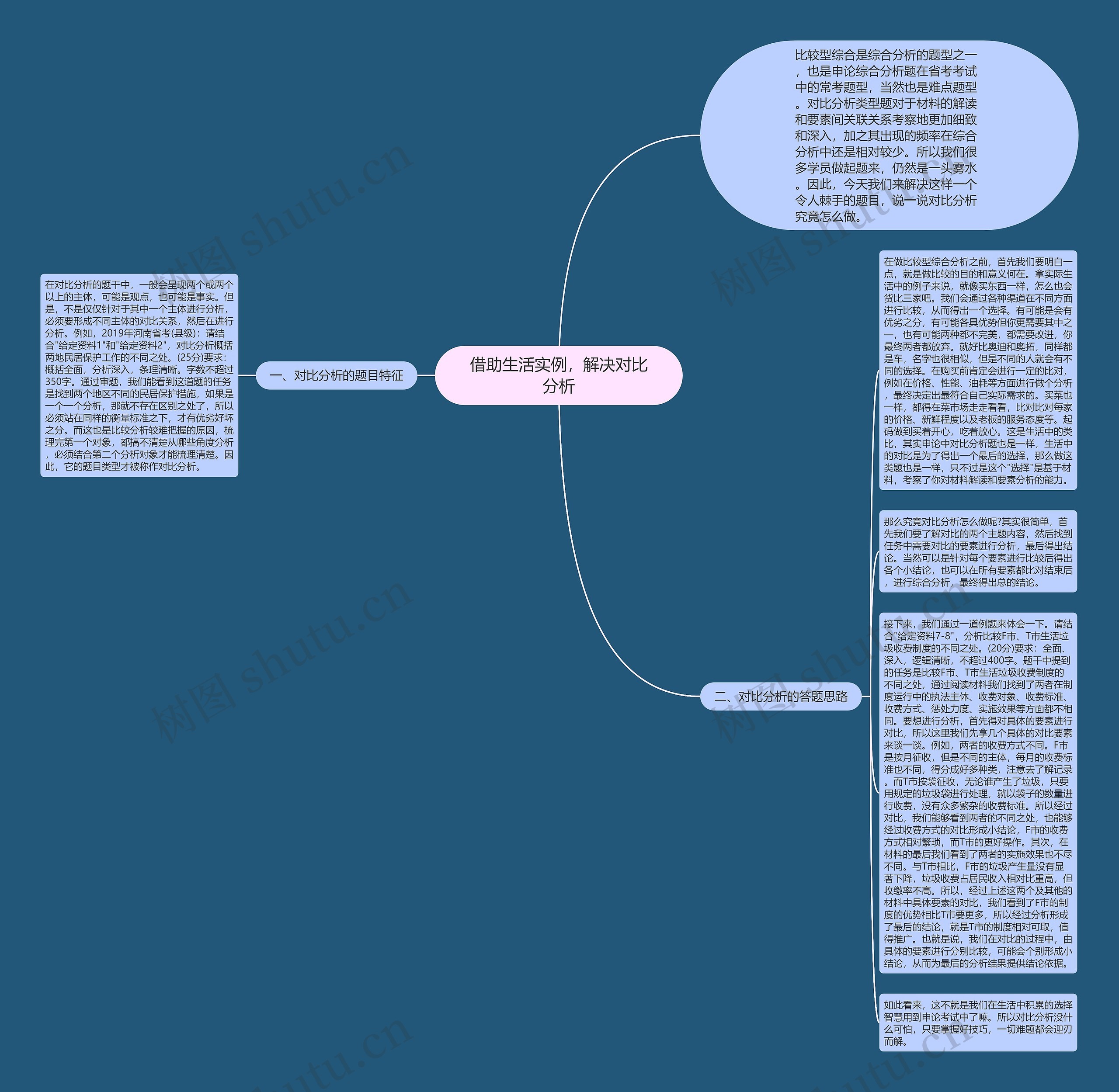借助生活实例，解决对比分析思维导图