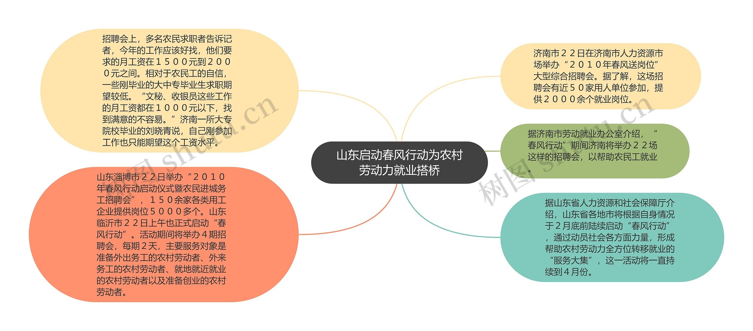 山东启动春风行动为农村劳动力就业搭桥