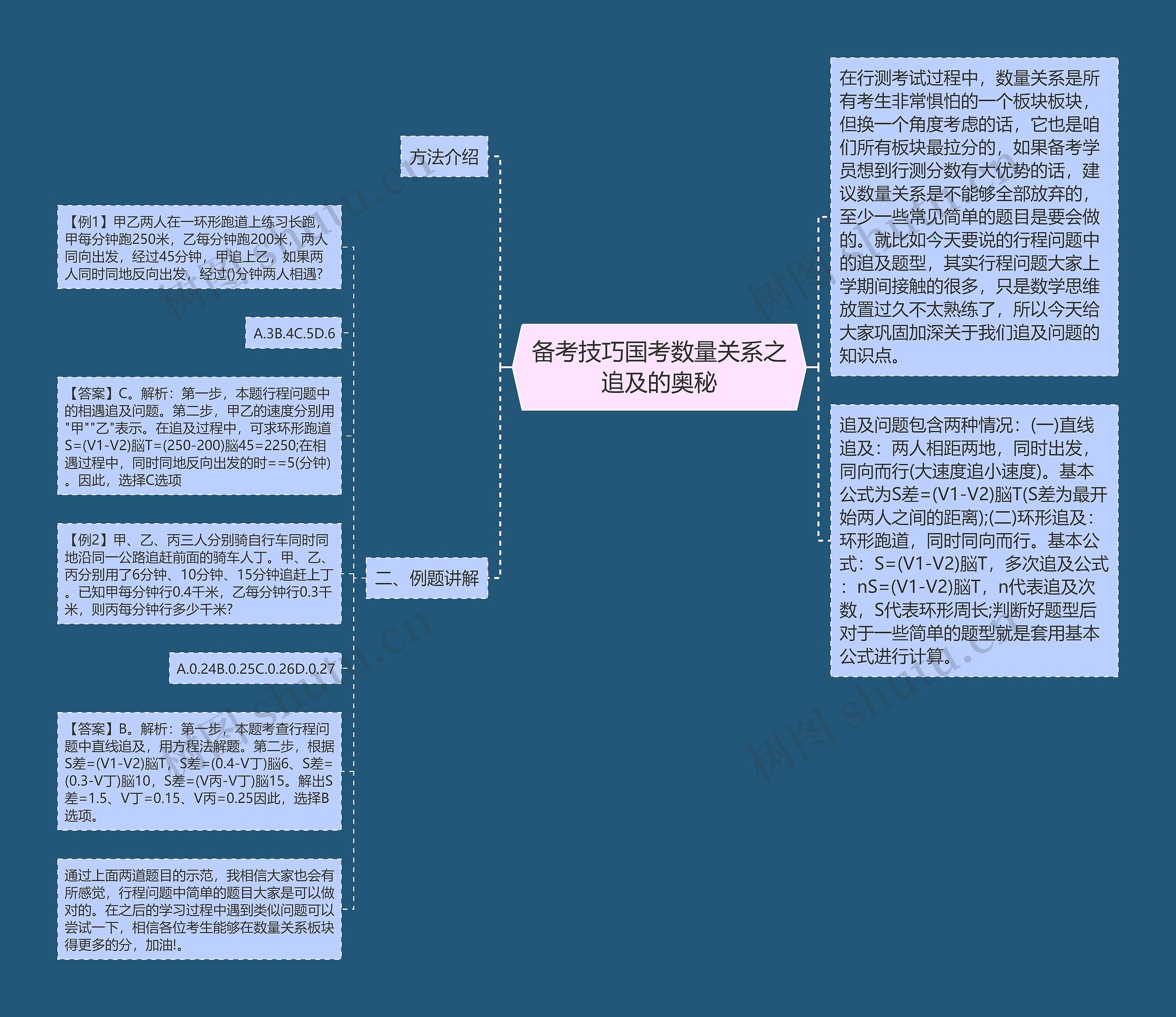 备考技巧国考数量关系之追及的奥秘