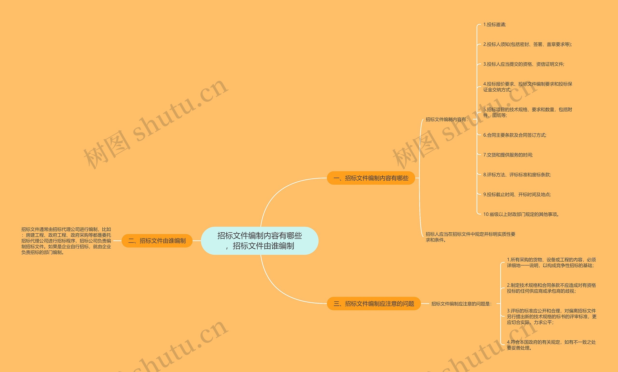 招标文件编制内容有哪些，招标文件由谁编制