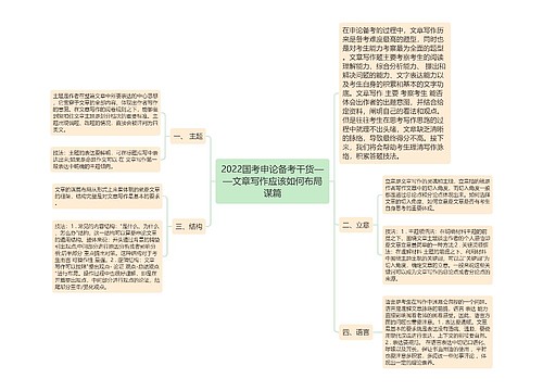 2022国考申论备考干货——文章写作应该如何布局谋篇