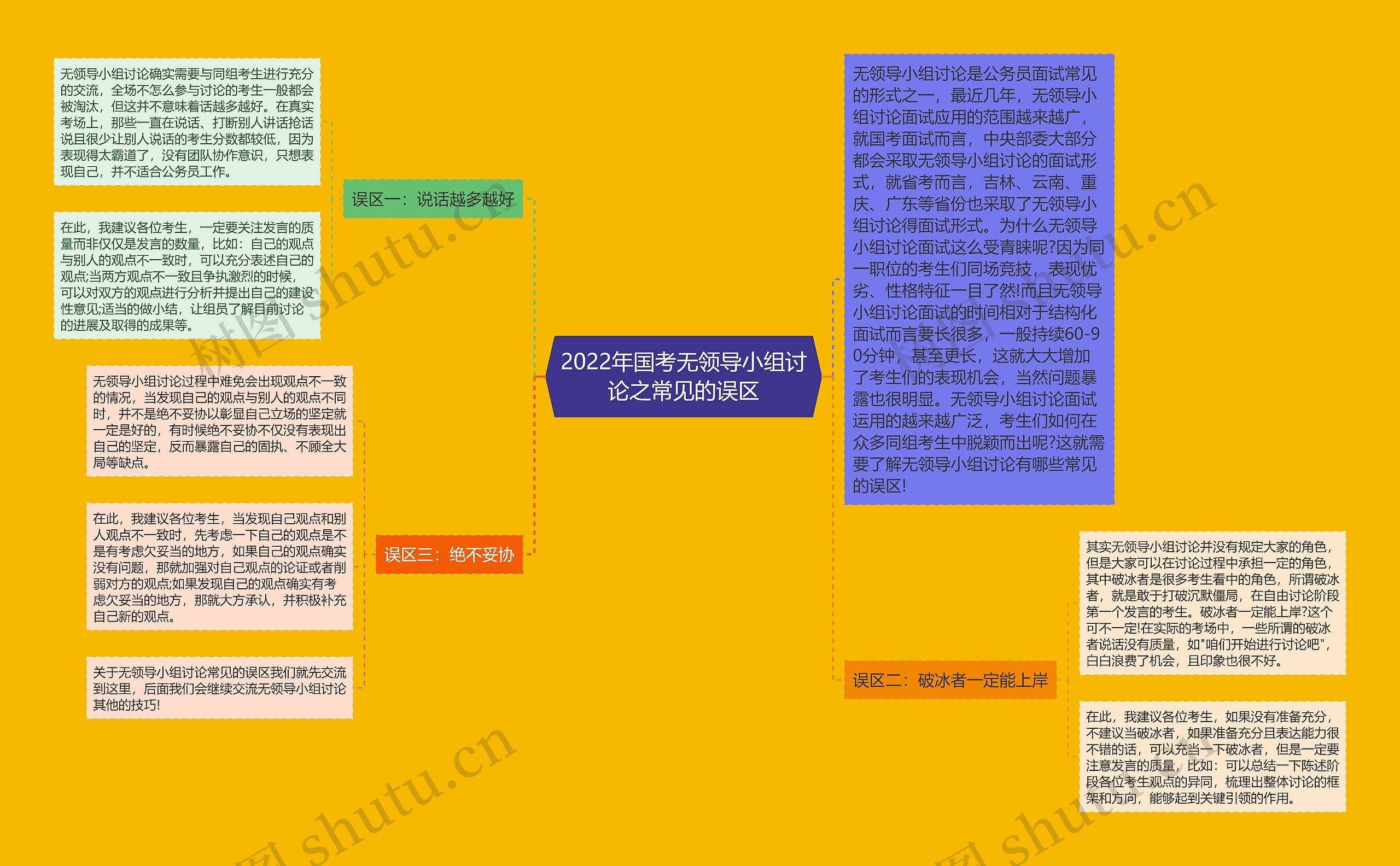 2022年国考无领导小组讨论之常见的误区