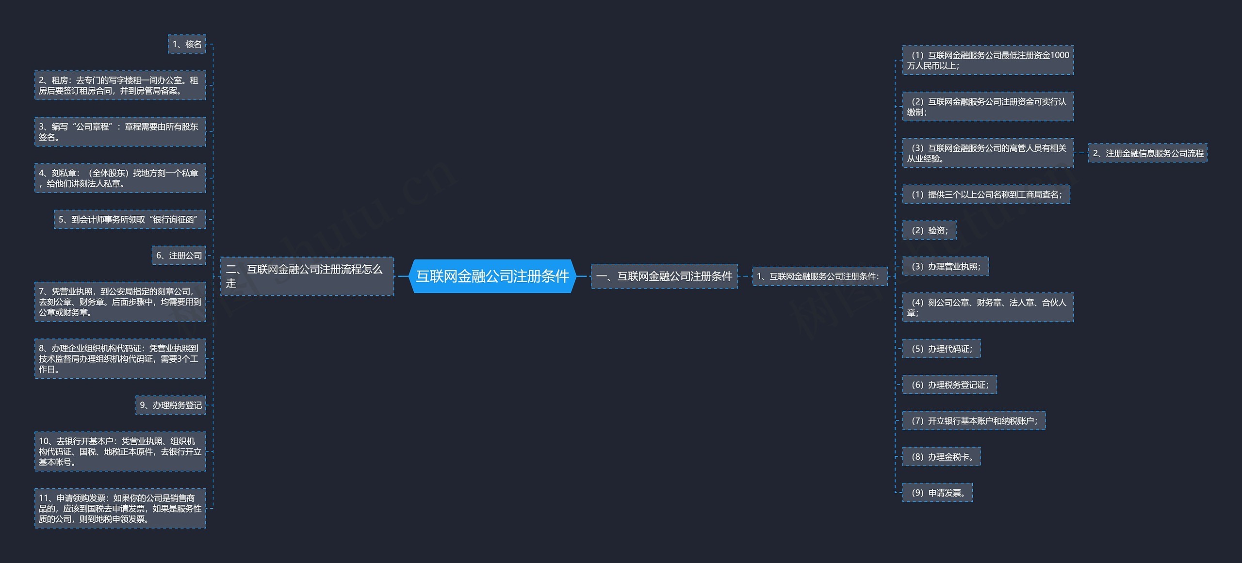 互联网金融公司注册条件