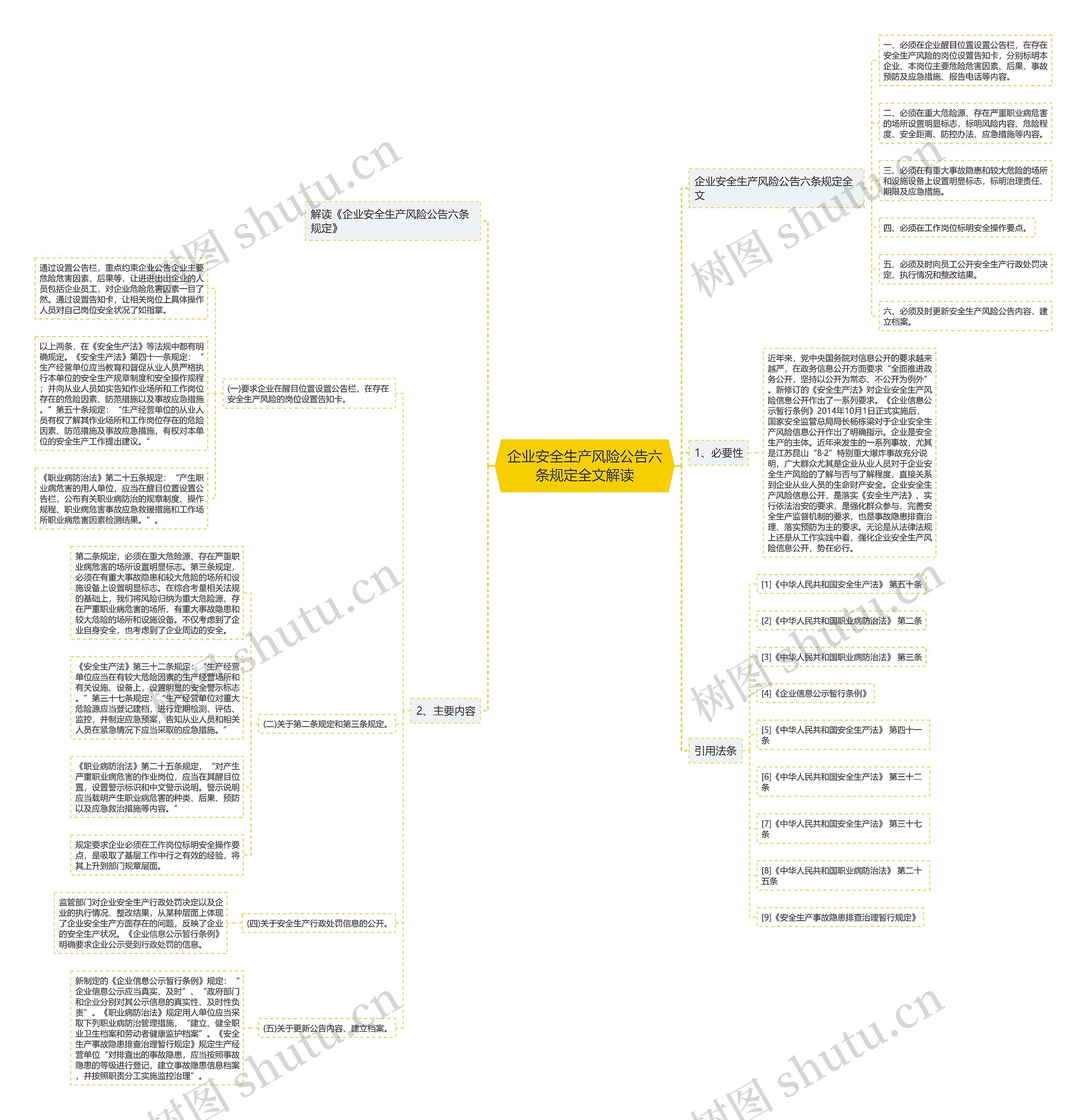 企业安全生产风险公告六条规定全文解读 企业安全生产风险公告六条规定全文解读