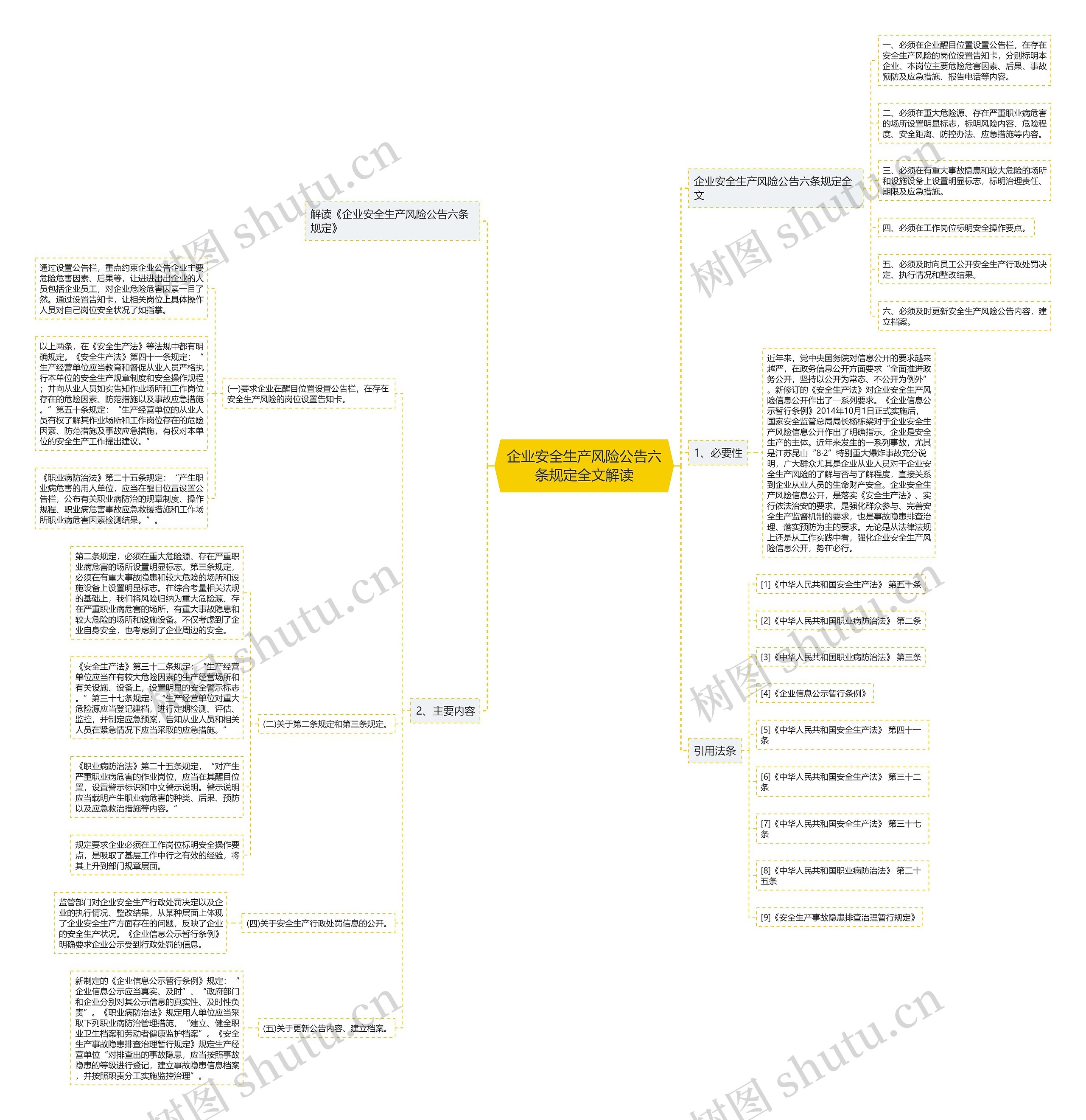 企业安全生产风险公告六条规定全文解读思维导图