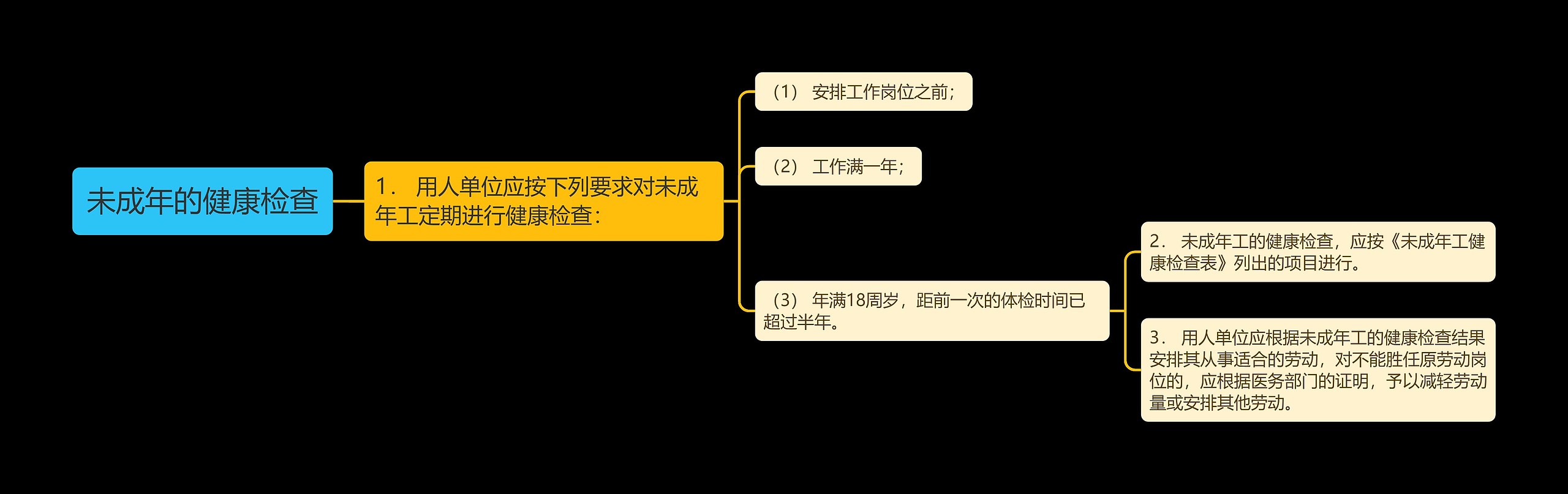 未成年的健康检查