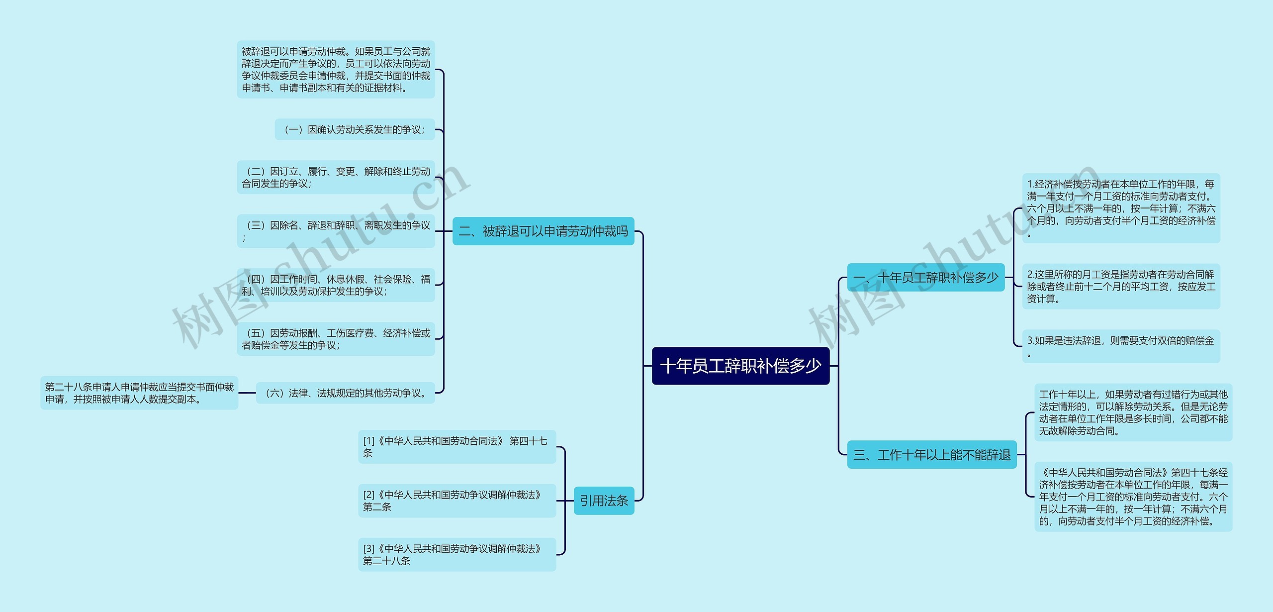 十年员工辞职补偿多少