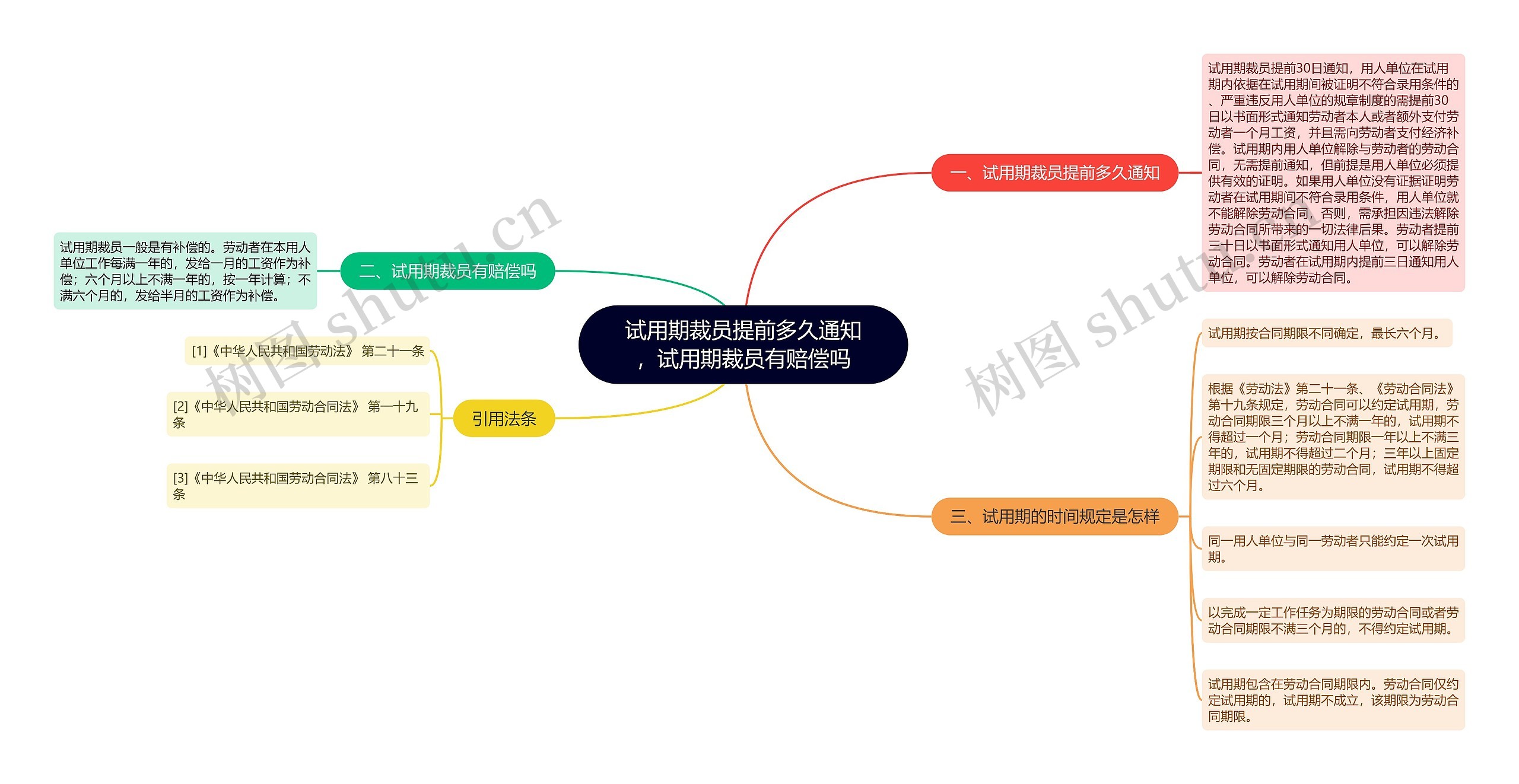 试用期裁员提前多久通知，试用期裁员有赔偿吗