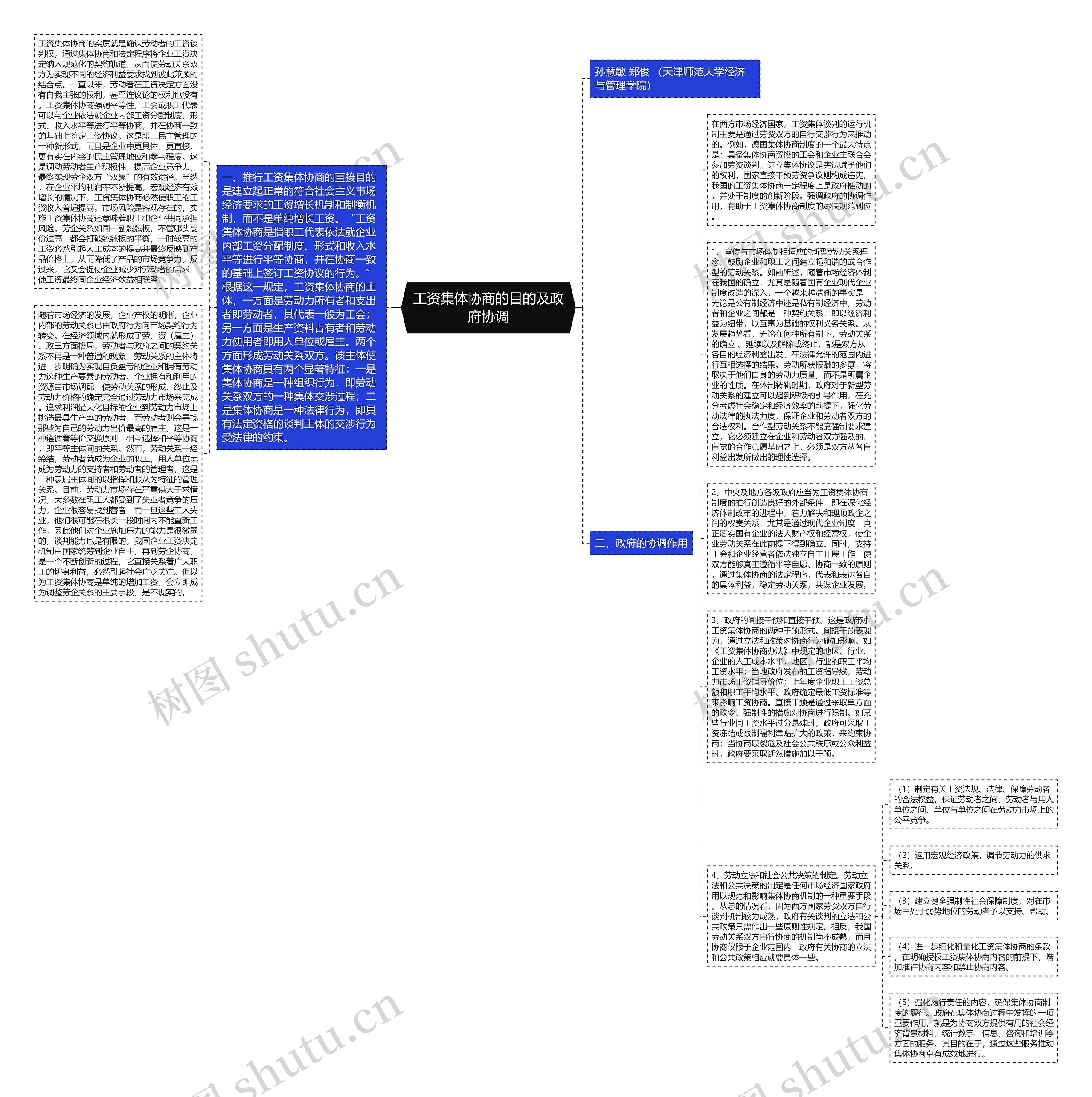 工资集体协商的目的及政府协调思维导图
