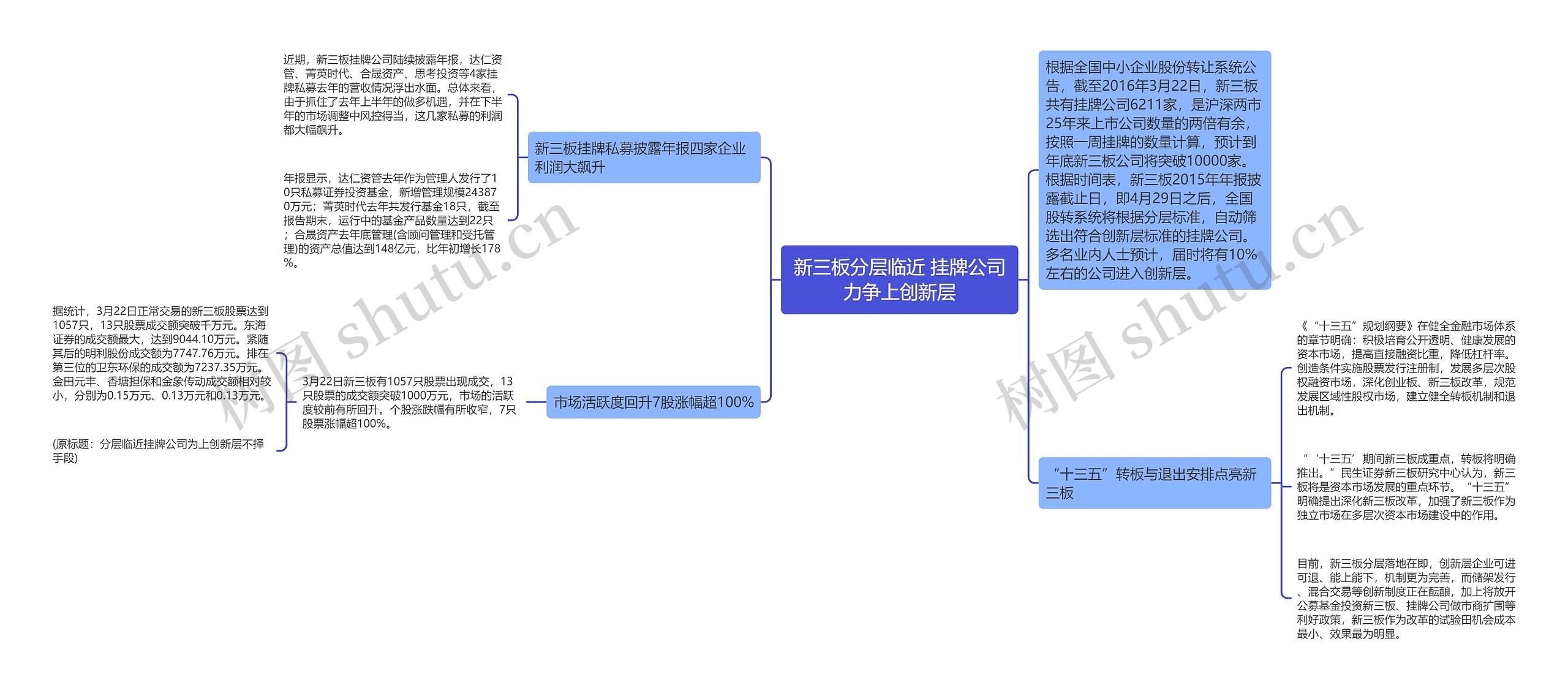 新三板分层临近 挂牌公司力争上创新层