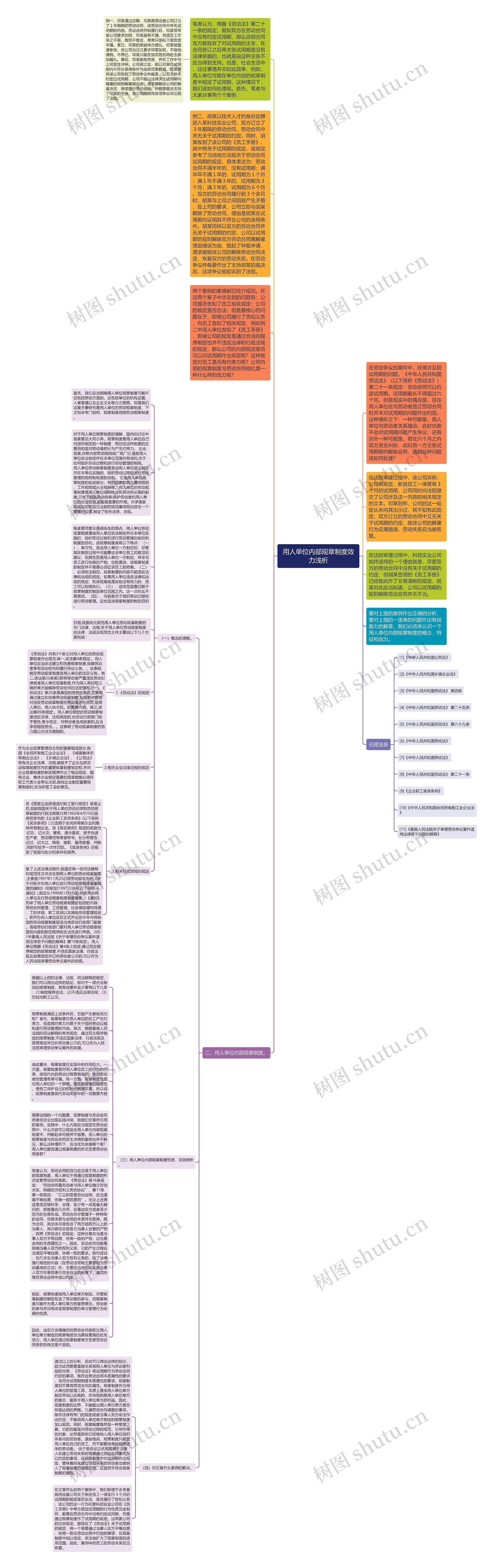 用人单位内部规章制度效力浅析思维导图