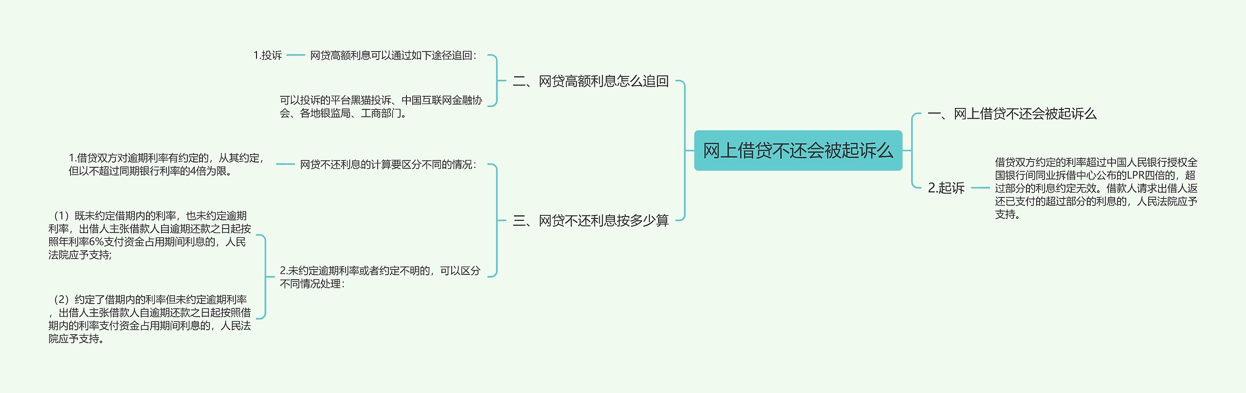 网上借贷不还会被起诉么 网上借贷不还会被起诉么